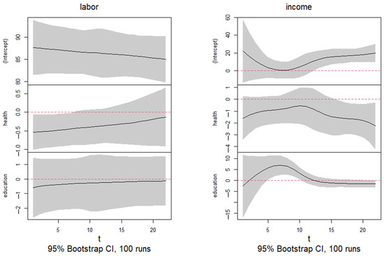 Economies 13 00249 g0a1
