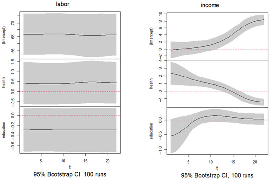 Economies 13 00249 g0a2