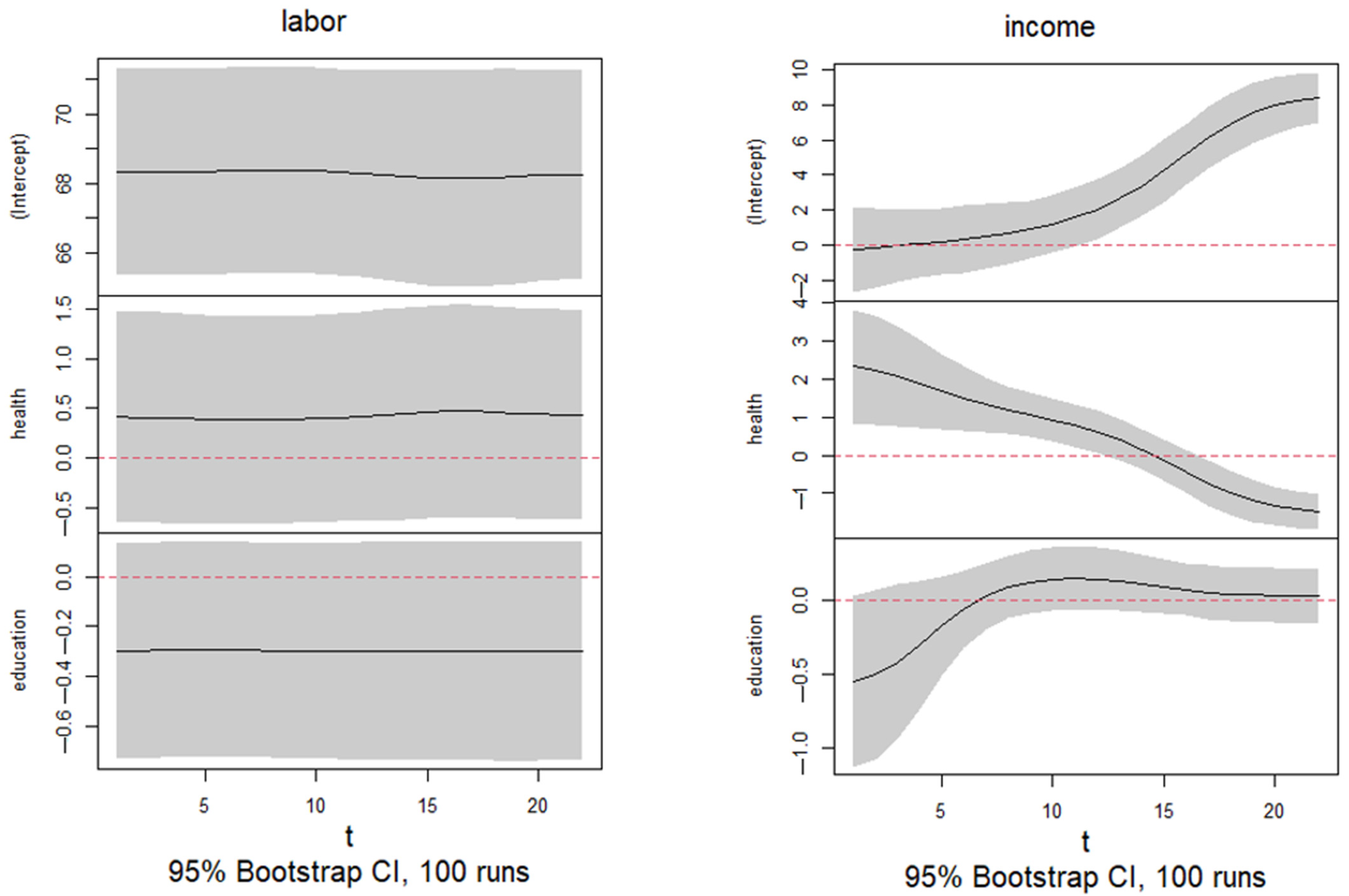 Economies 13 00249 g0a2