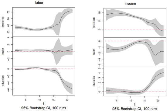 Economies 13 00249 g0a3