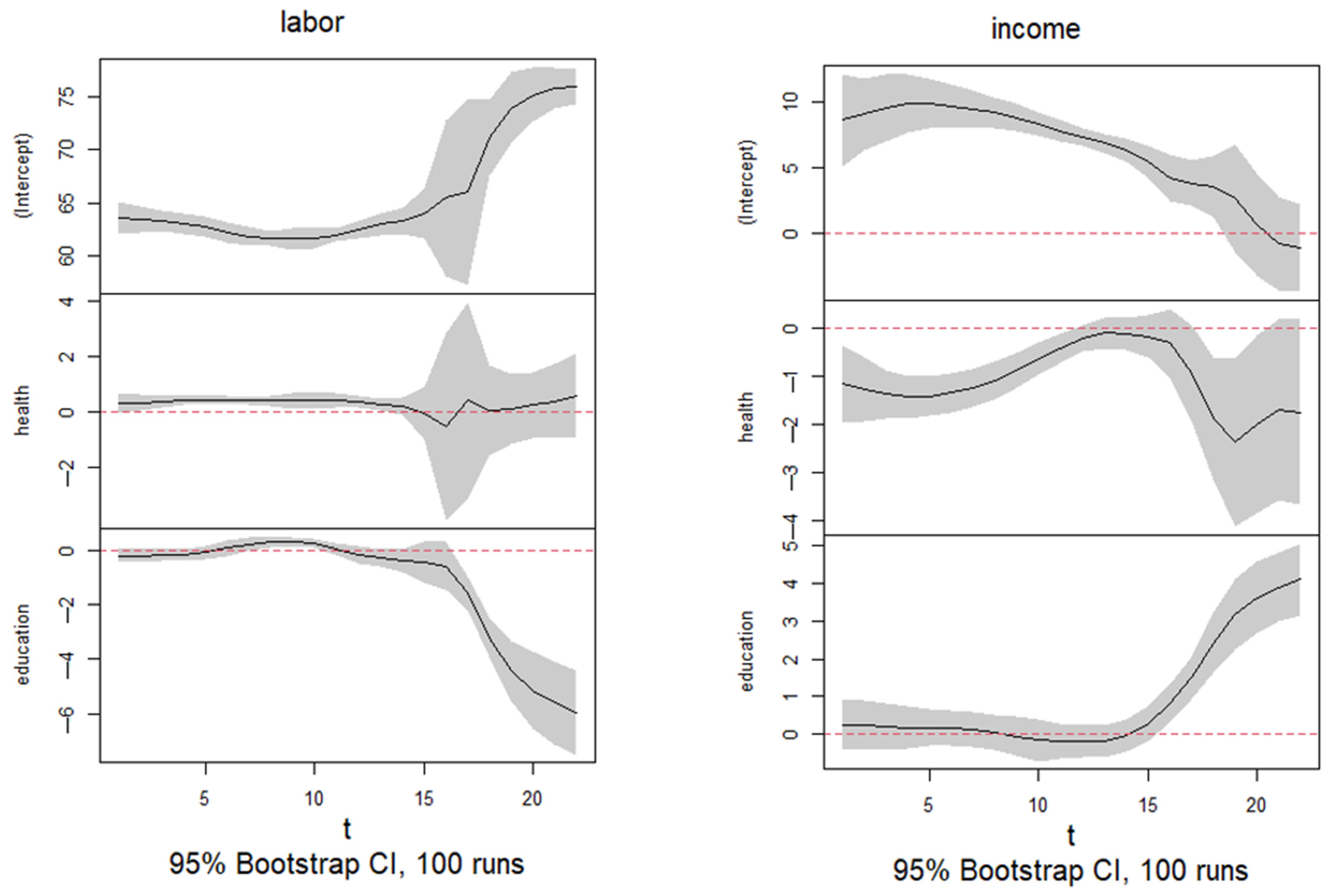 Economies 13 00249 g0a3