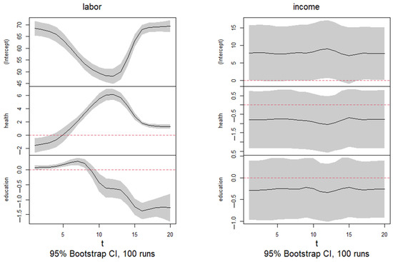 Economies 13 00249 g0a4
