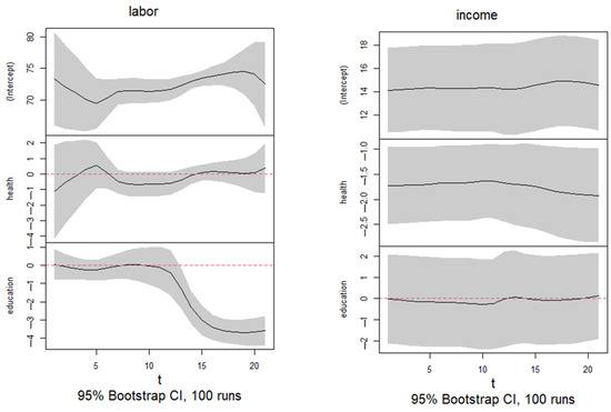 Economies 13 00249 g0a5
