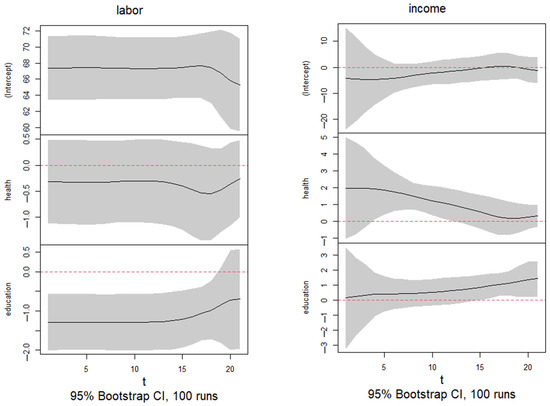 Economies 13 00249 g0a6