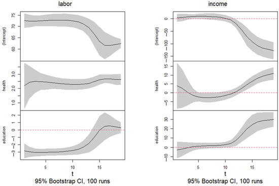 Economies 13 00249 g0a7