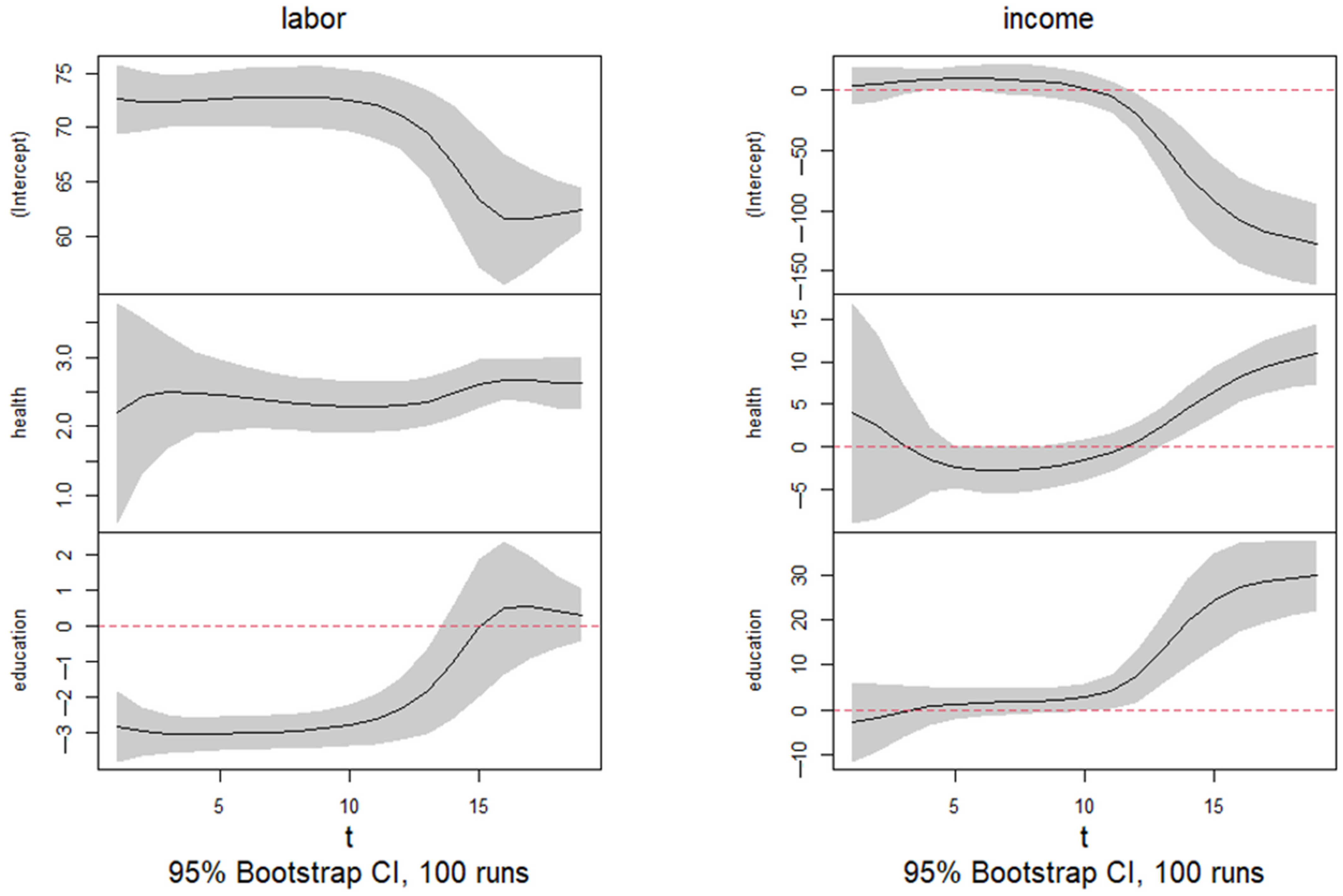 Economies 13 00249 g0a7