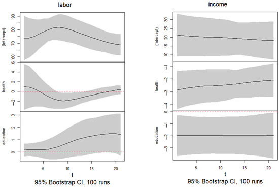 Economies 13 00249 g0a8