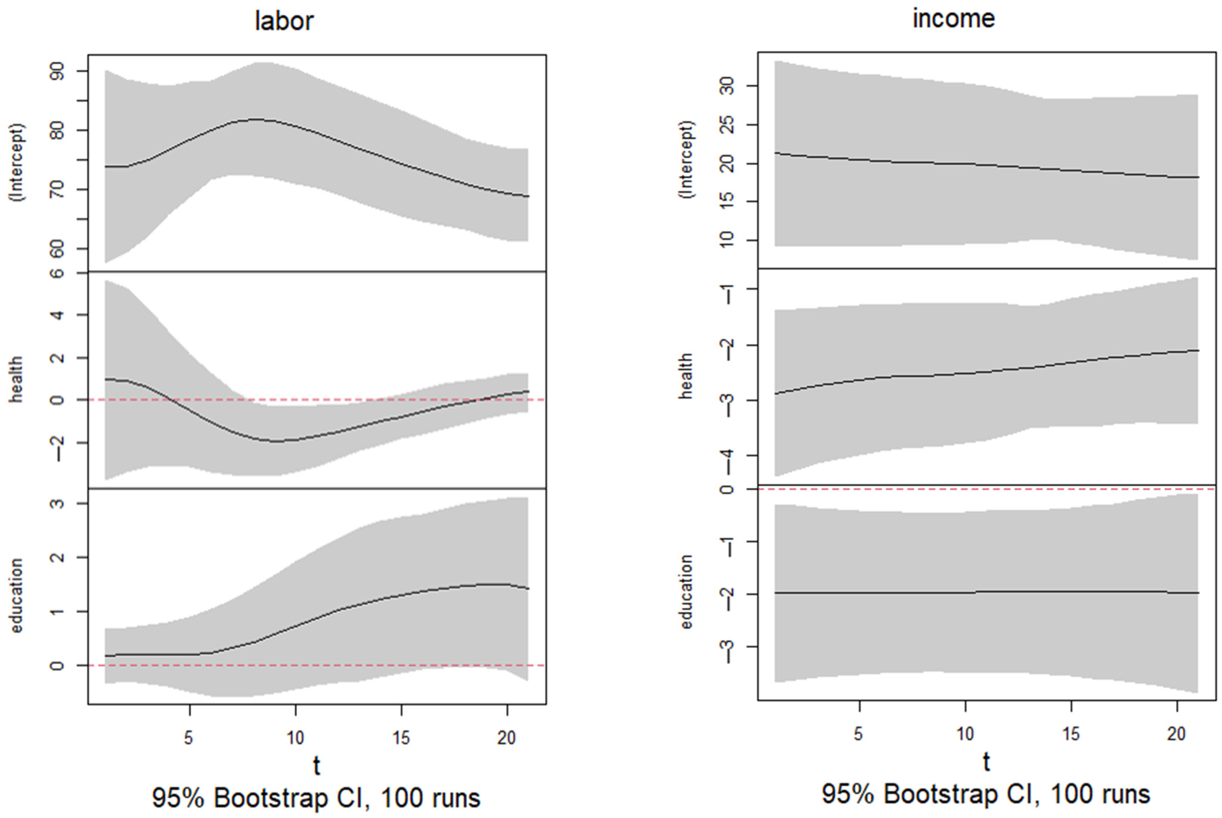 Economies 13 00249 g0a8