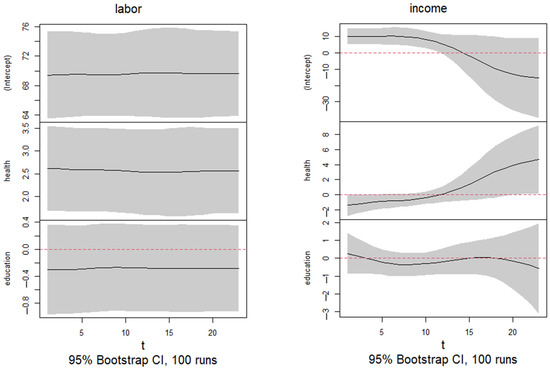 Economies 13 00249 g0a9