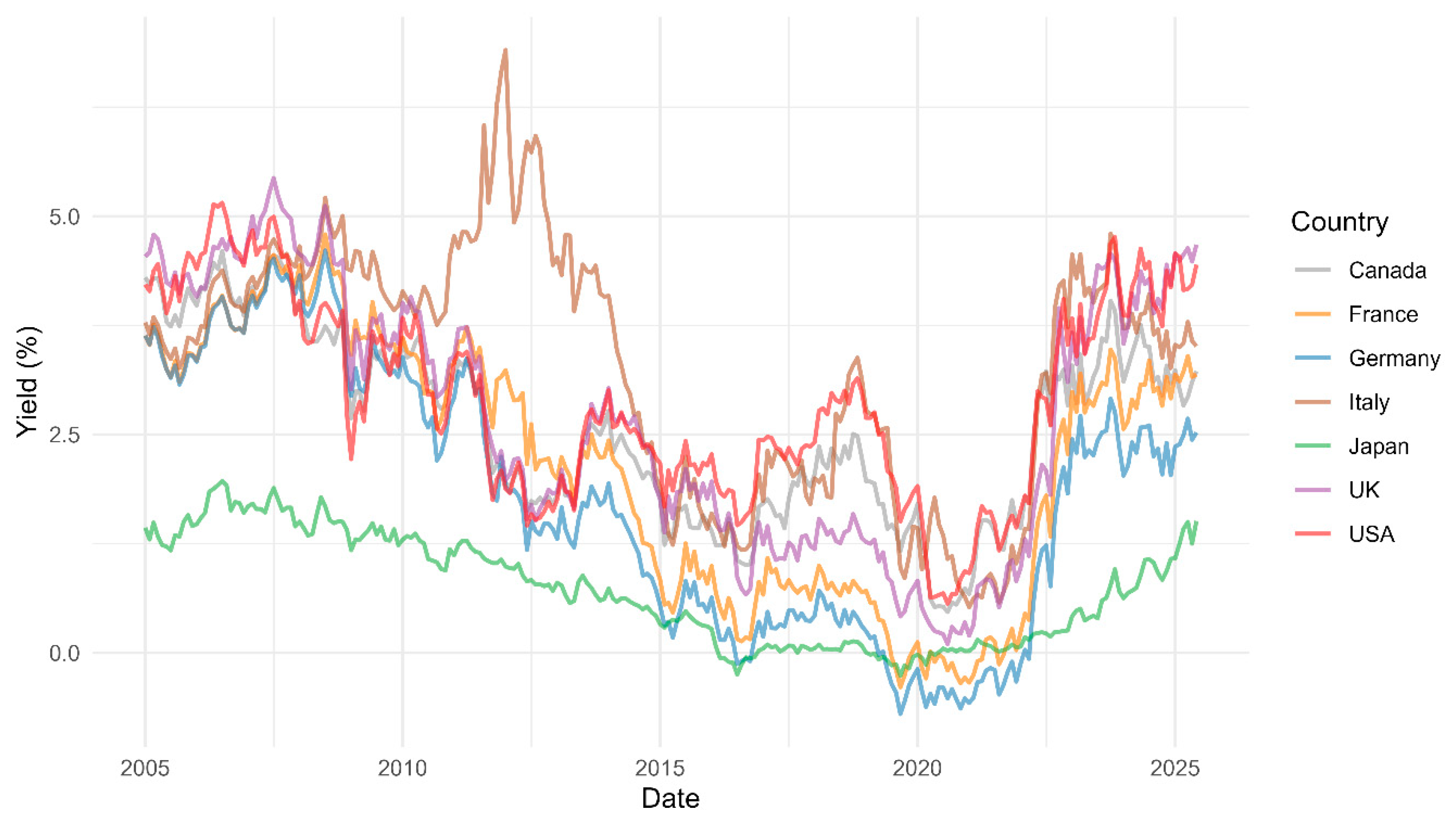 Economies 13 00252 g001