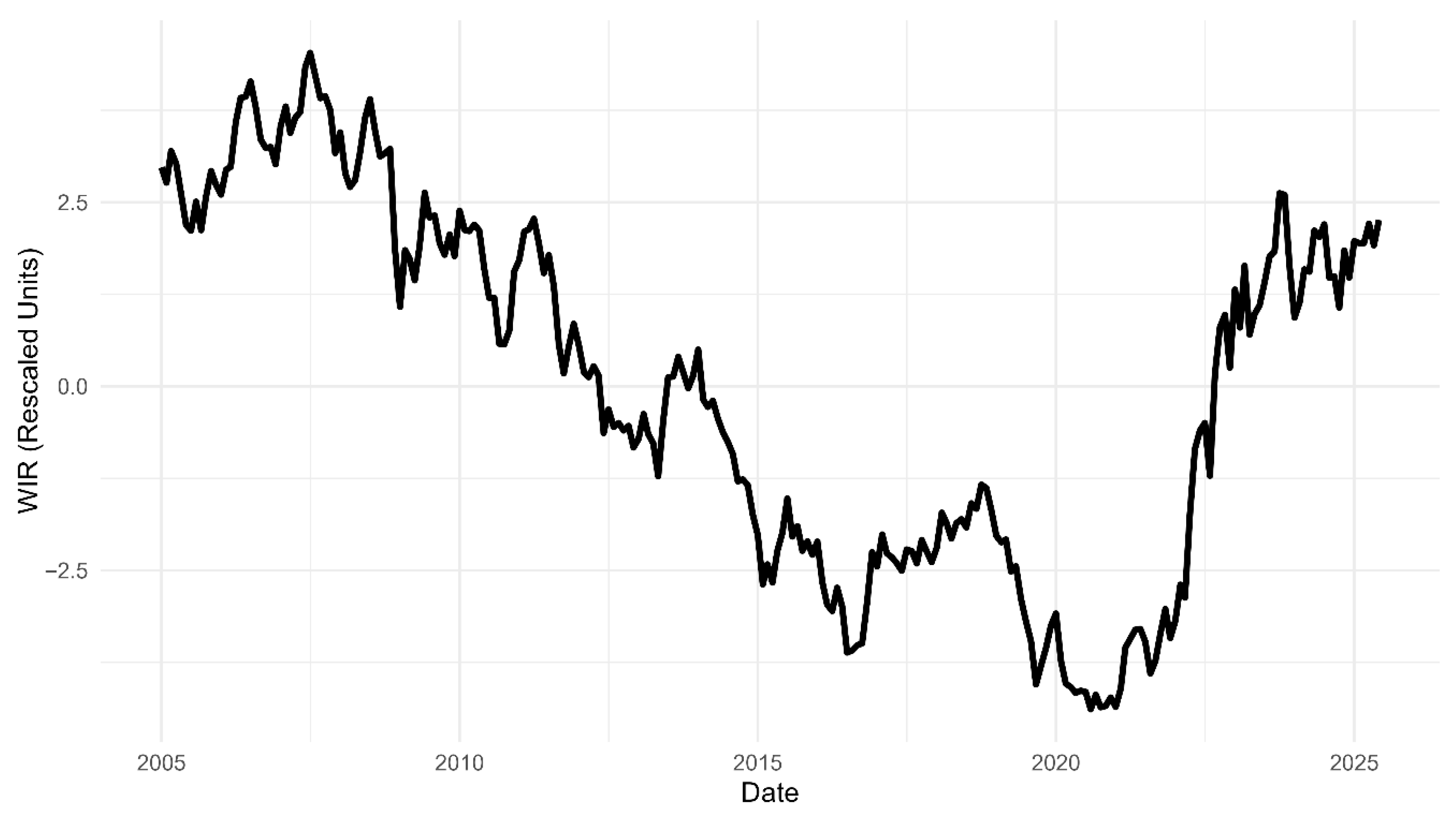 Economies 13 00252 g002