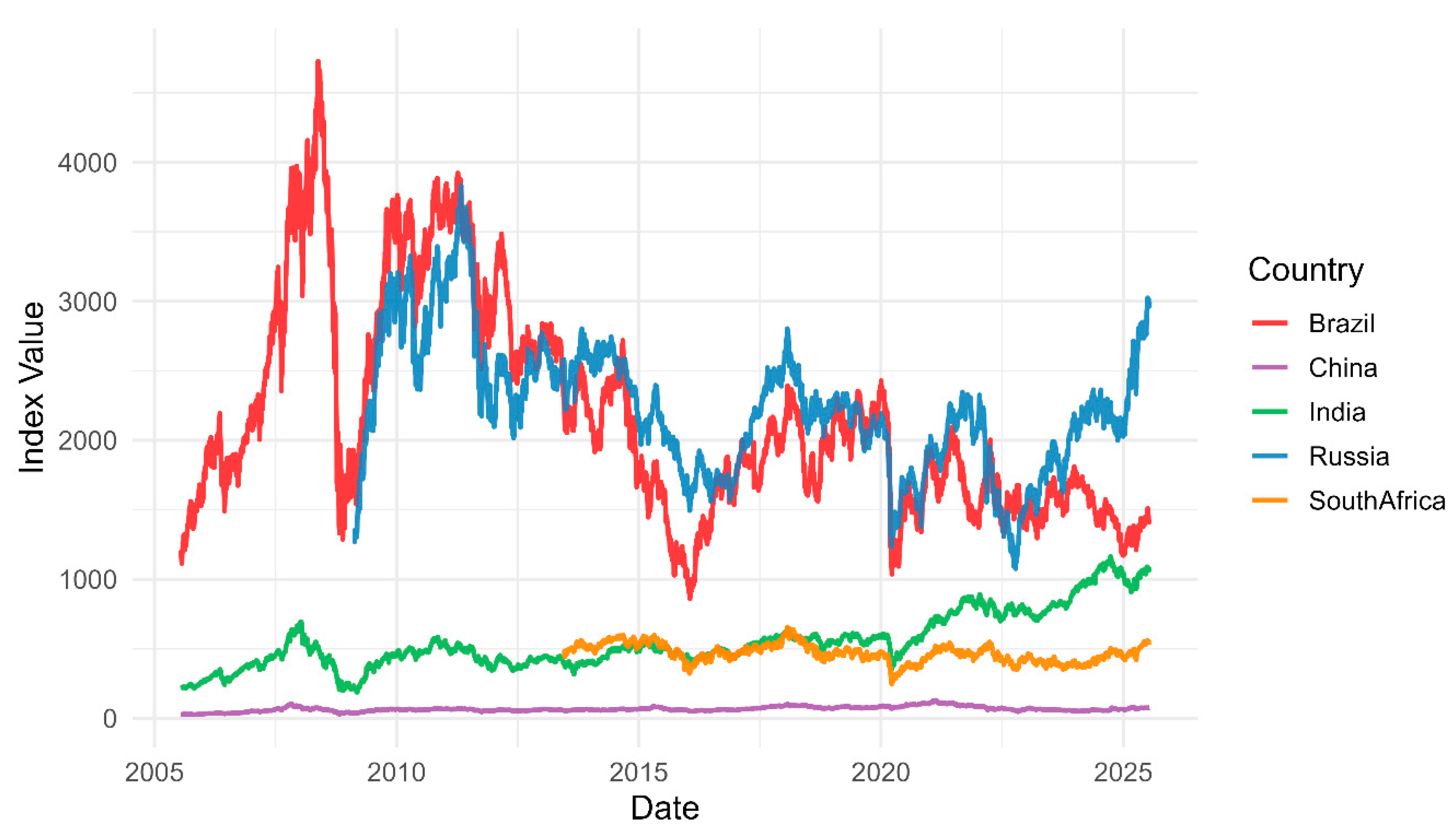 Economies 13 00252 g003