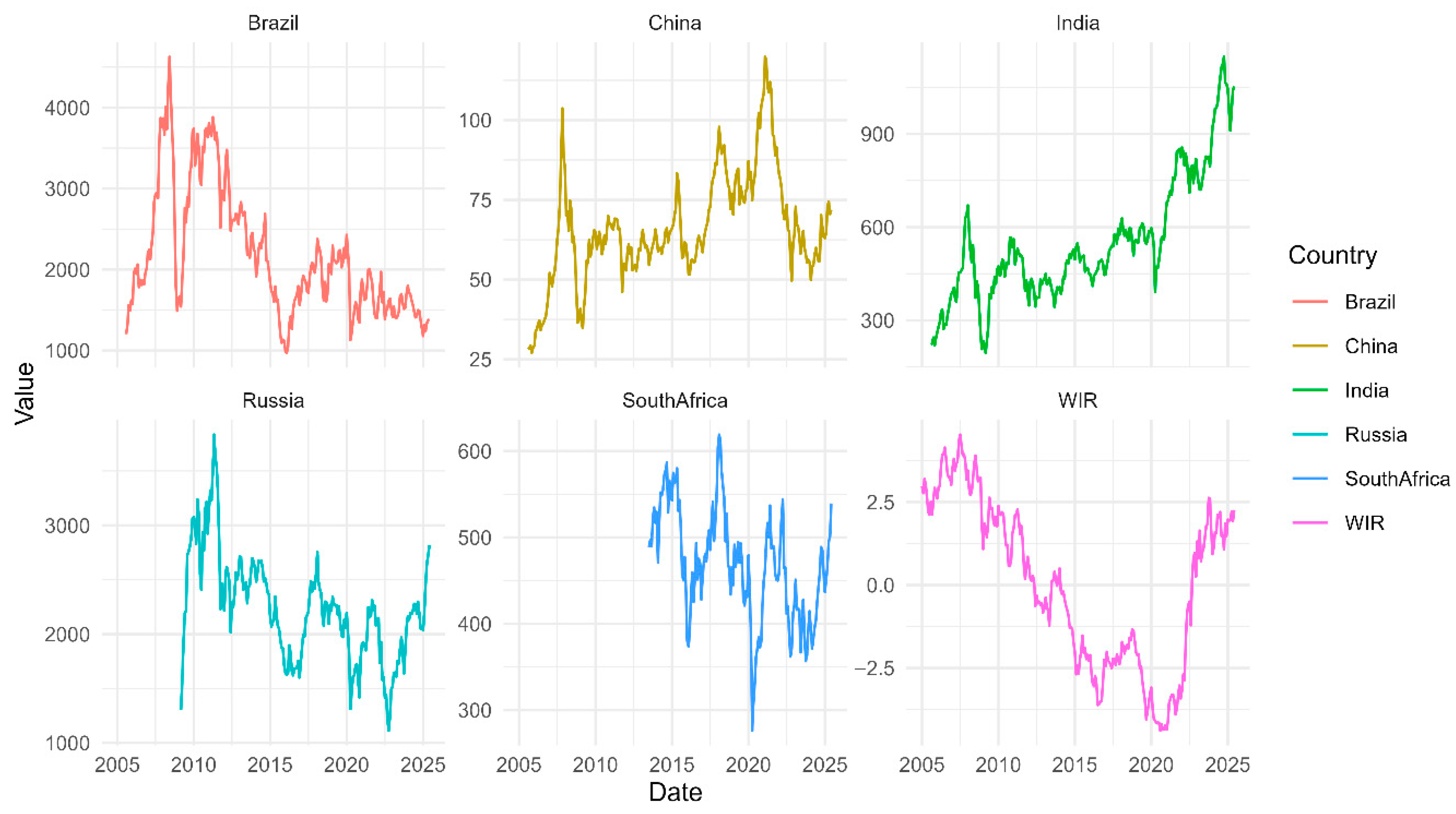 Economies 13 00252 g004