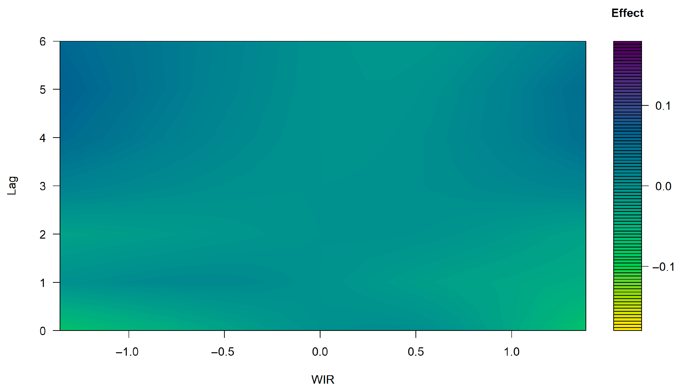 Economies 13 00252 g005