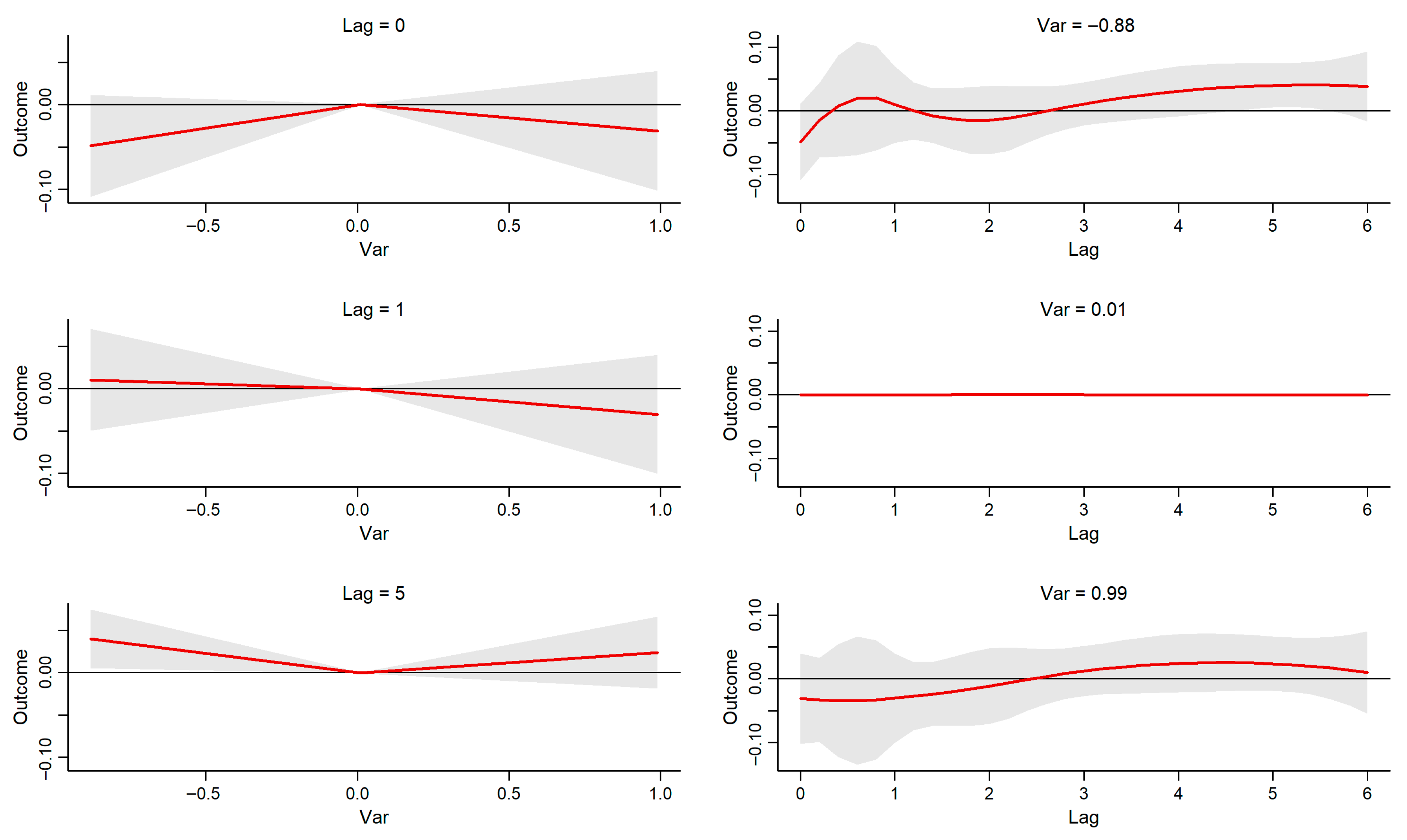 Economies 13 00252 g006