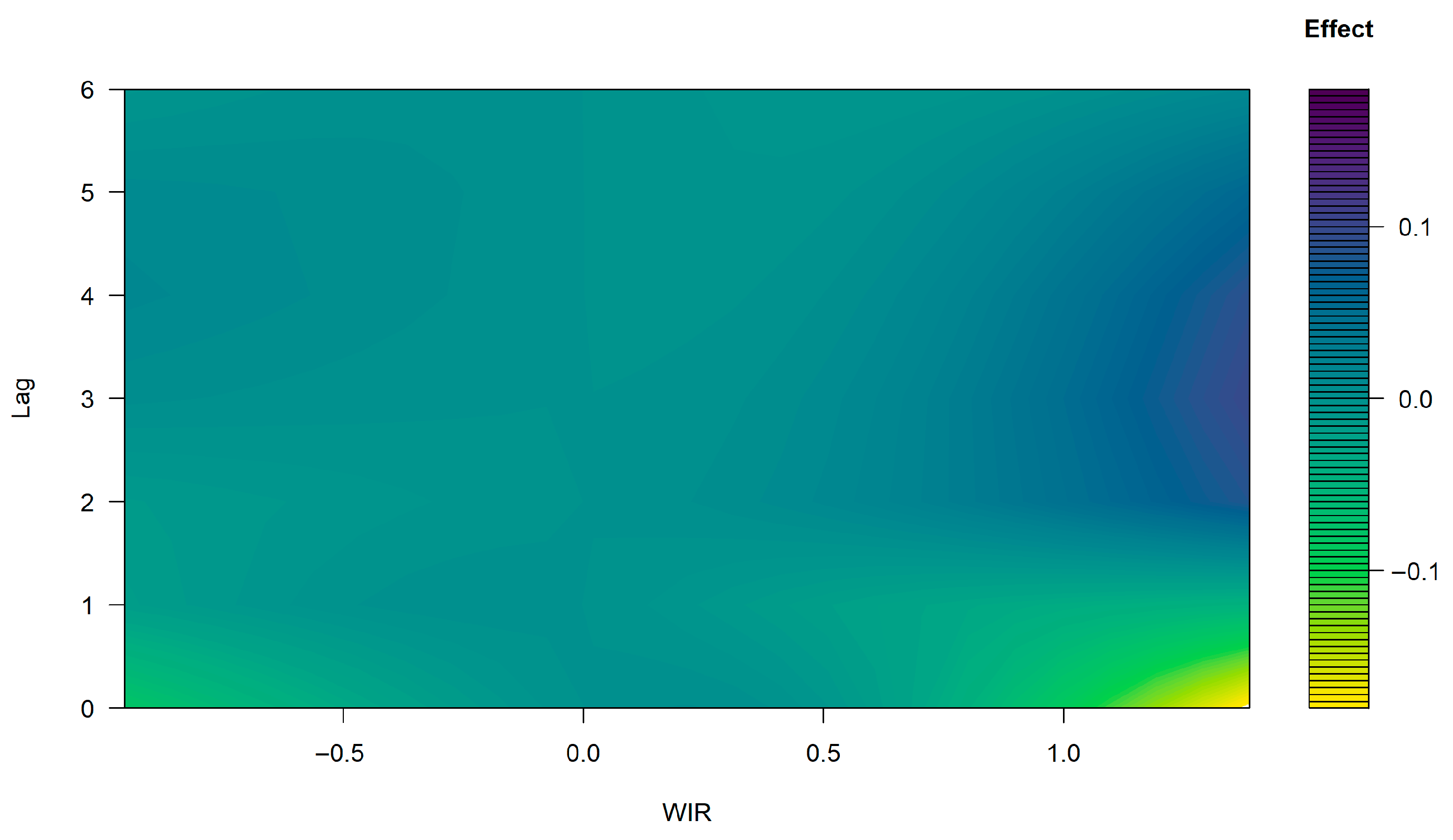 Economies 13 00252 g007