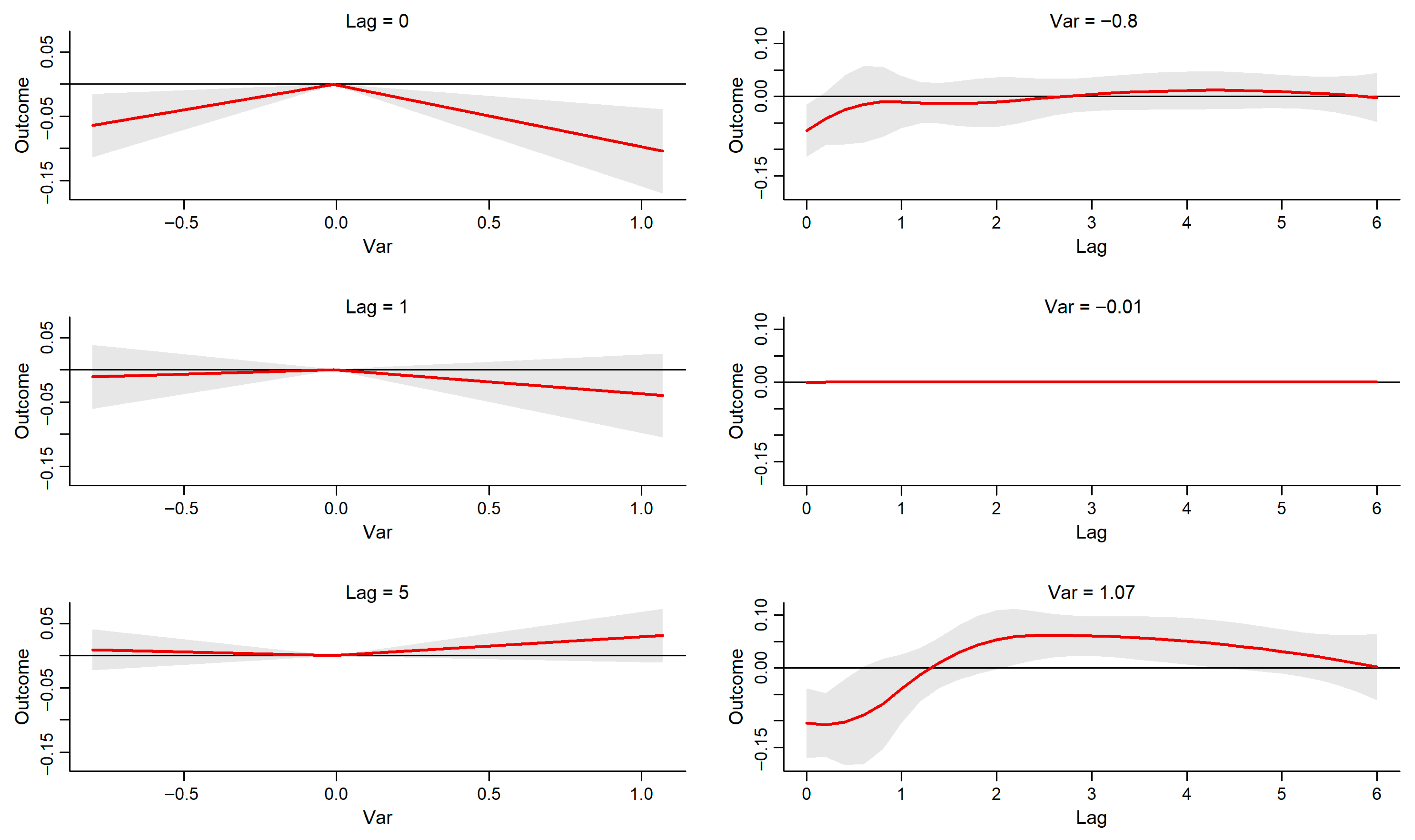 Economies 13 00252 g008
