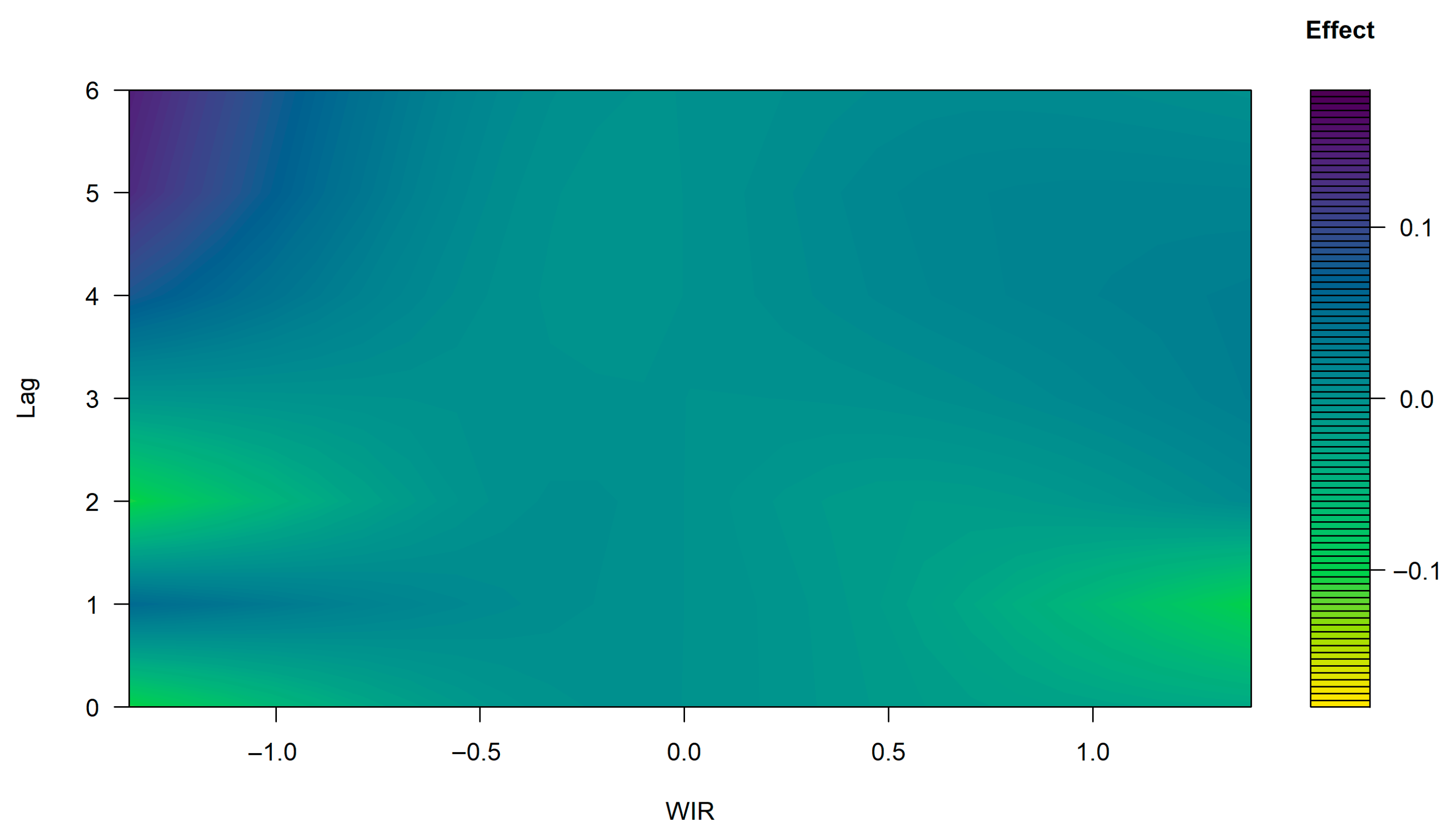 Economies 13 00252 g009