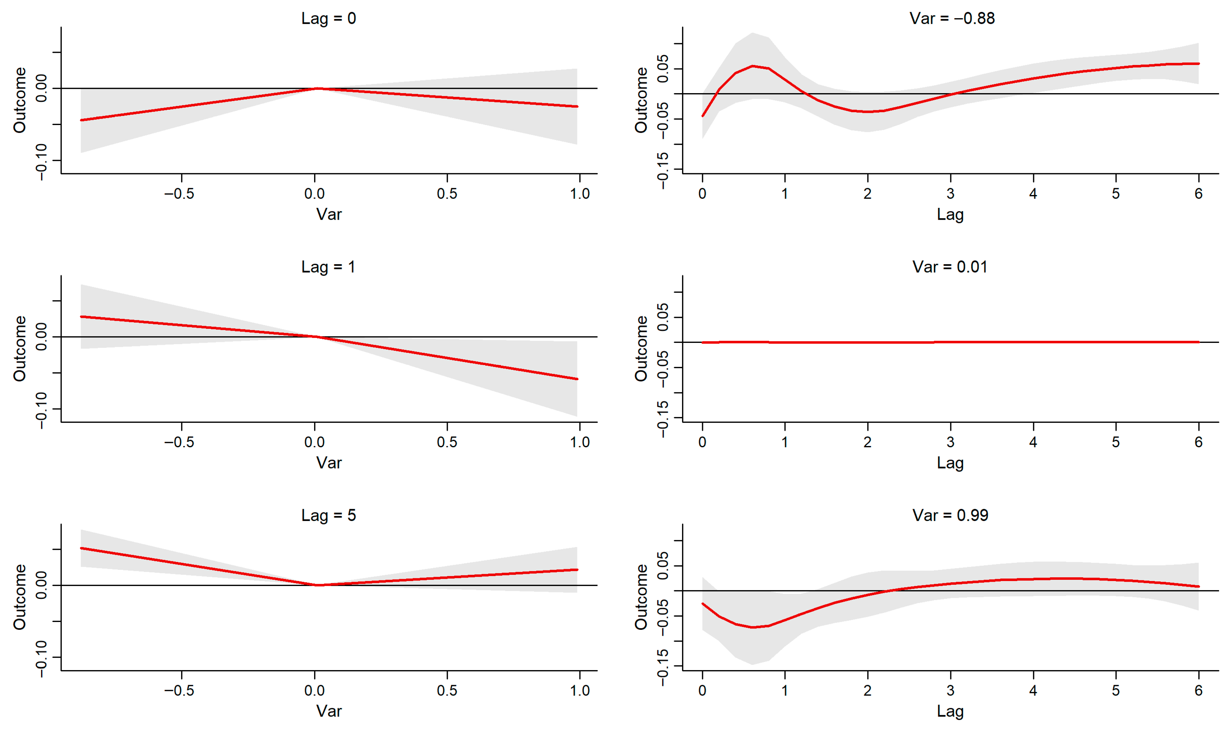 Economies 13 00252 g010