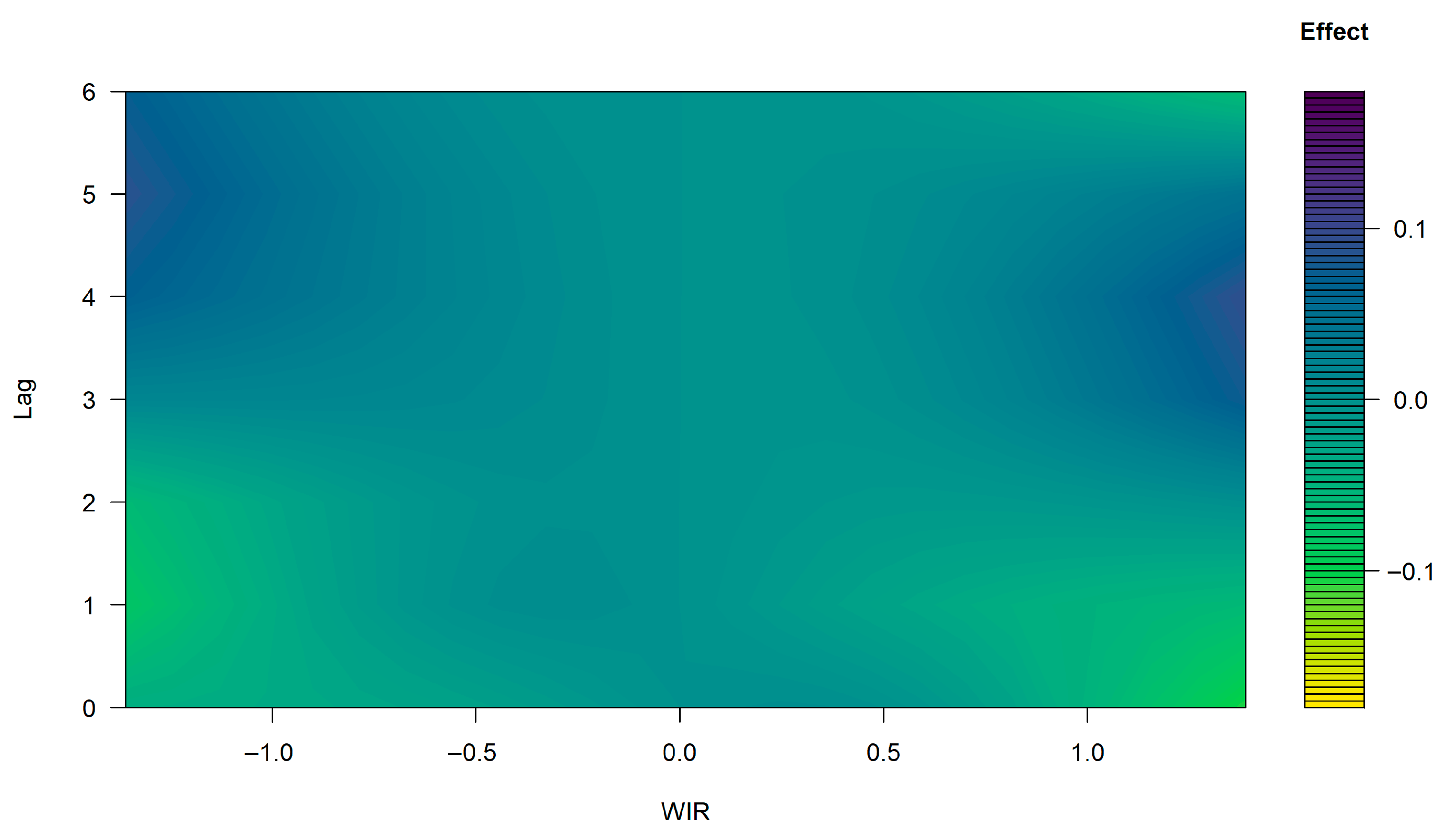 Economies 13 00252 g011