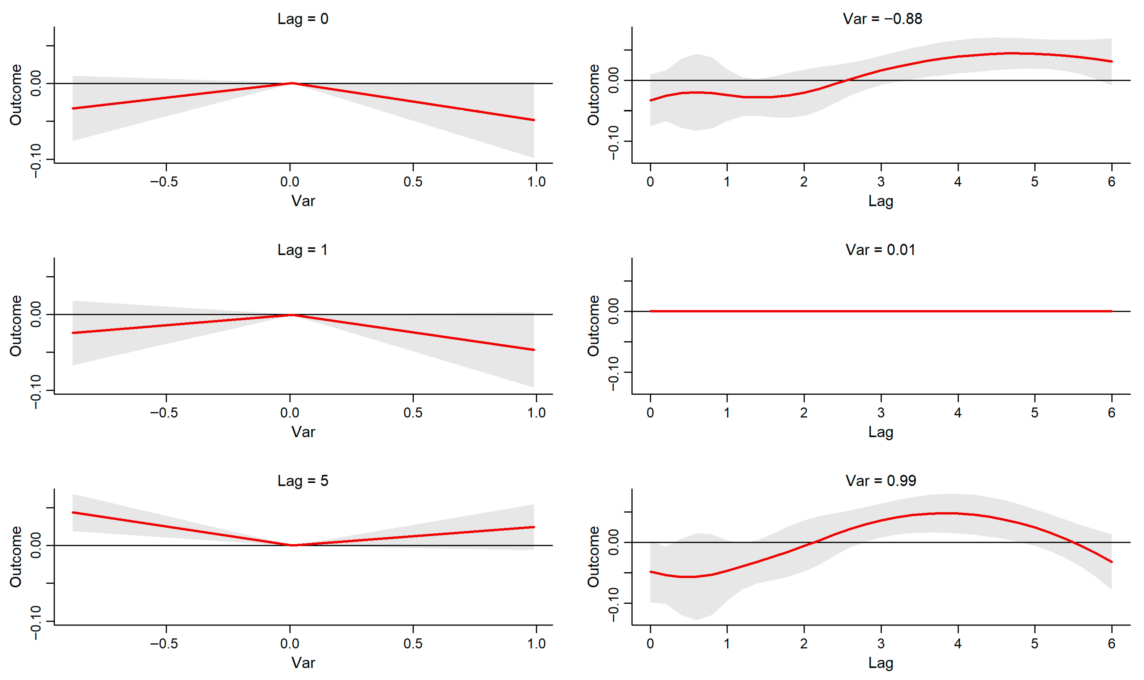 Economies 13 00252 g012
