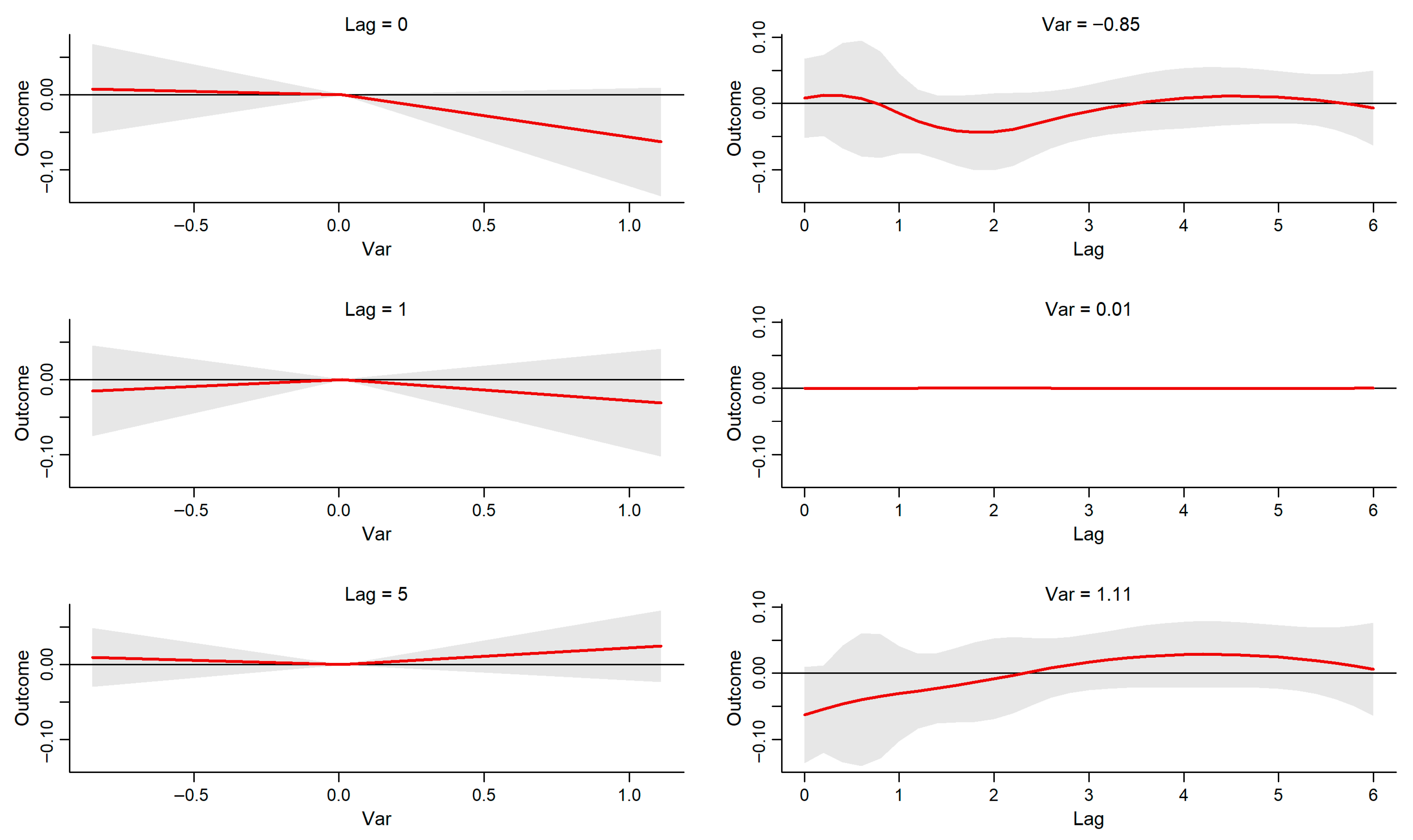 Economies 13 00252 g014