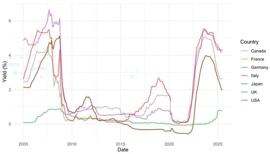 Economies 13 00252 g0a1