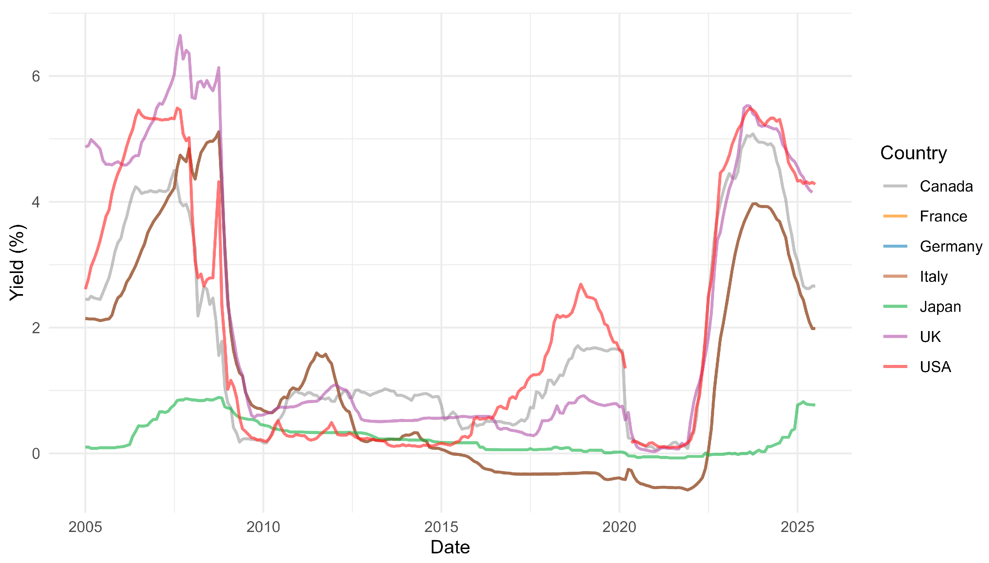 Economies 13 00252 g0a1
