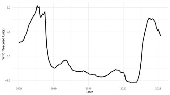 Economies 13 00252 g0a2
