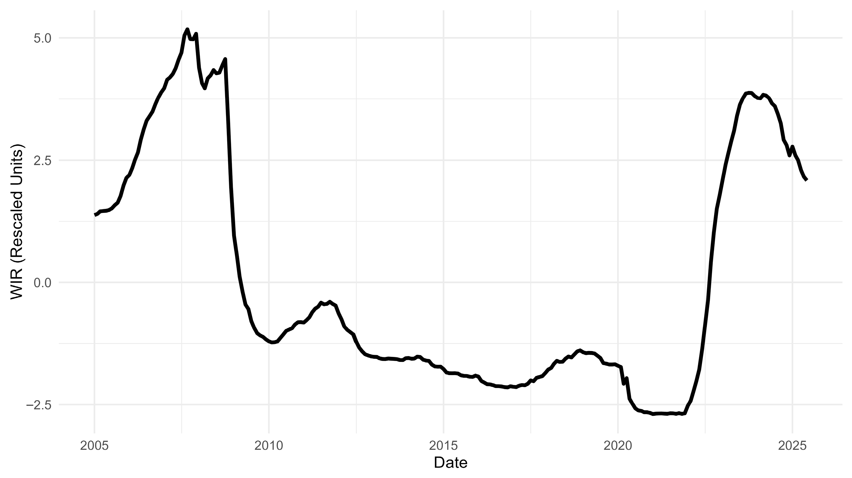 Economies 13 00252 g0a2