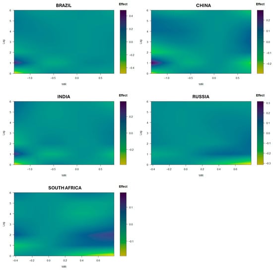 Economies 13 00252 g0a3