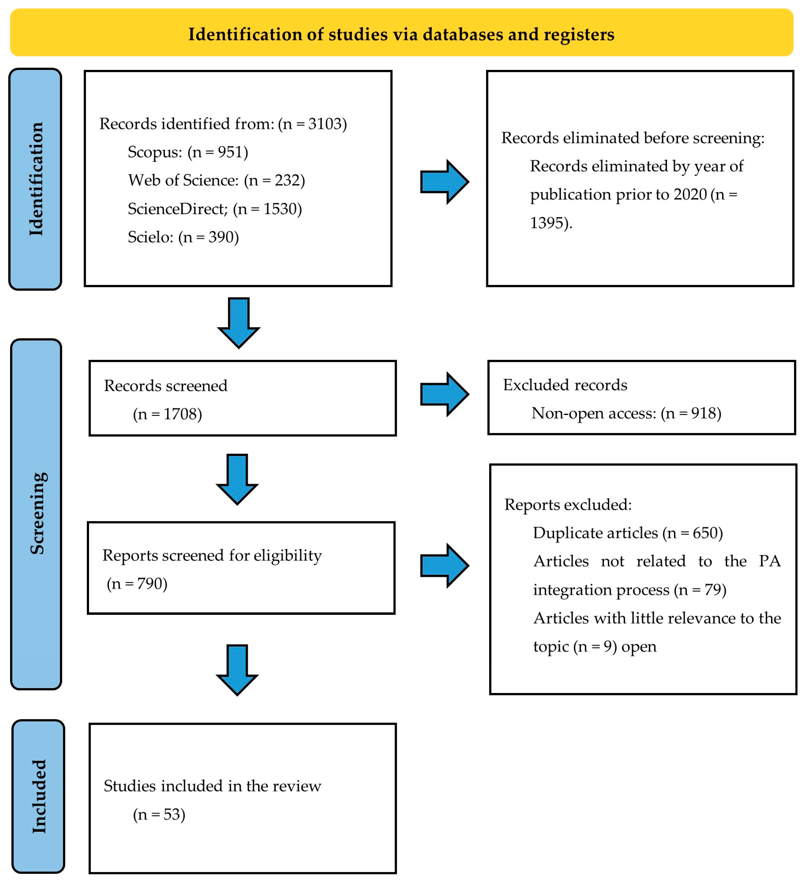 Economies 13 00255 g001