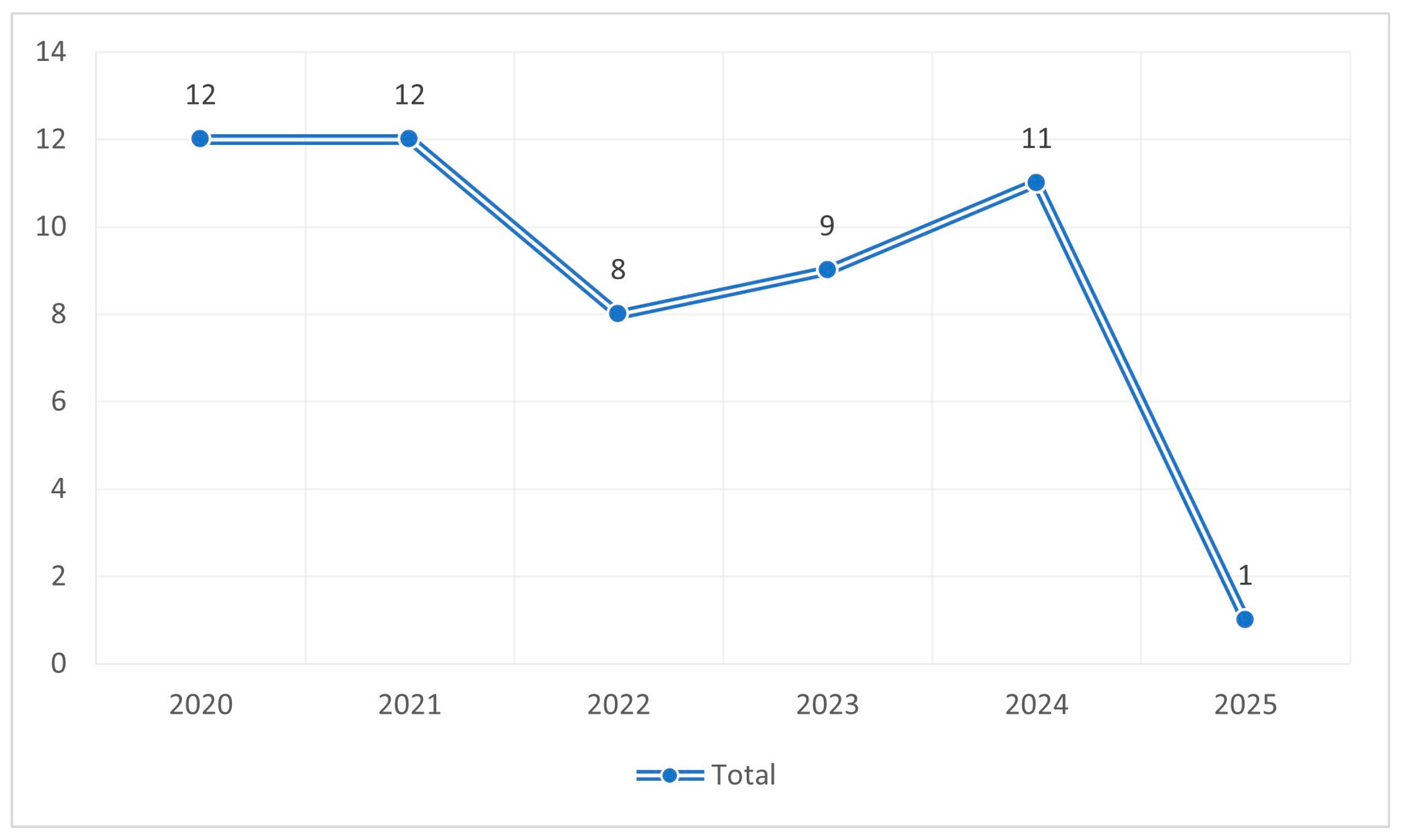 Economies 13 00255 g003