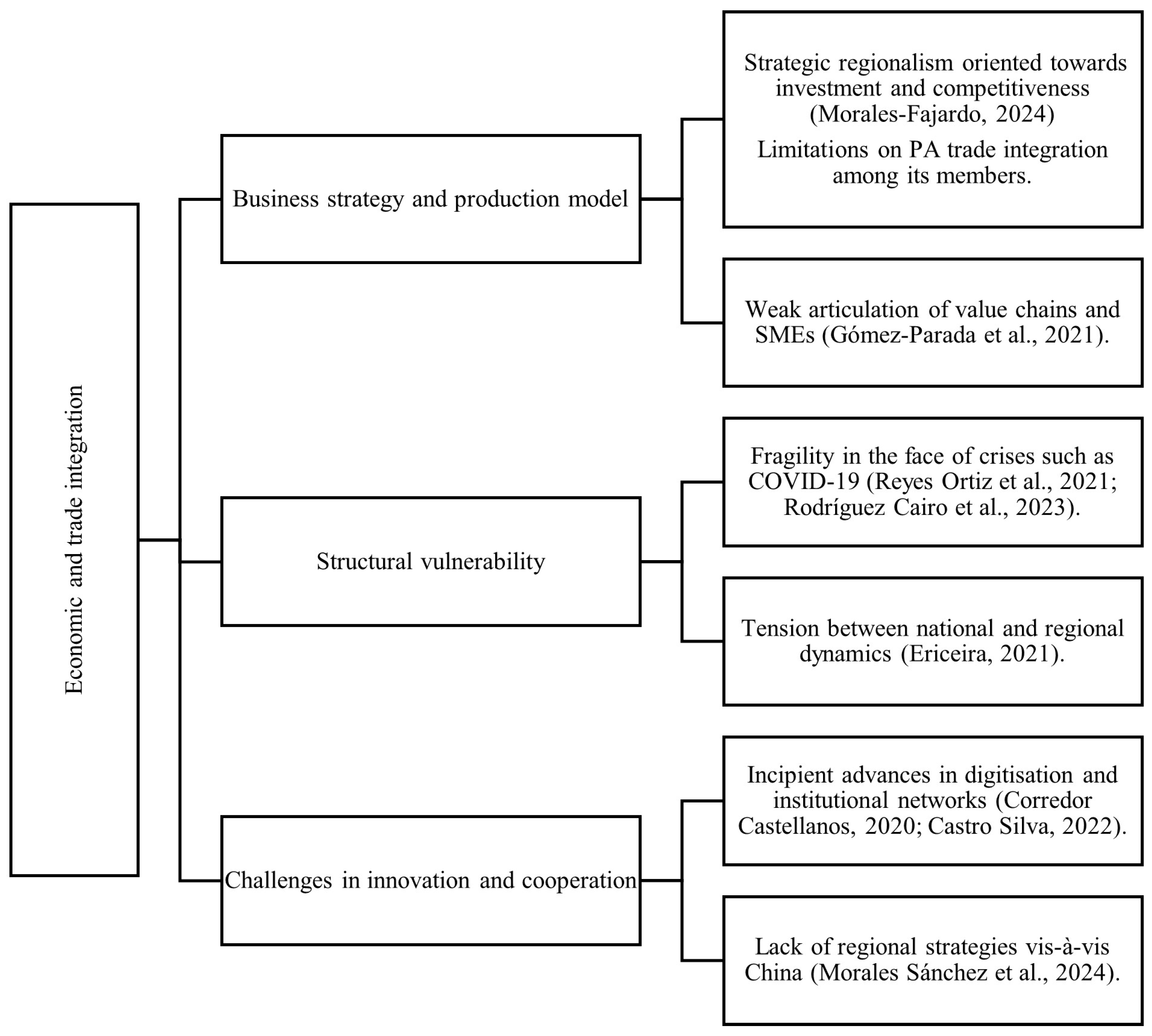 Economies 13 00255 g005