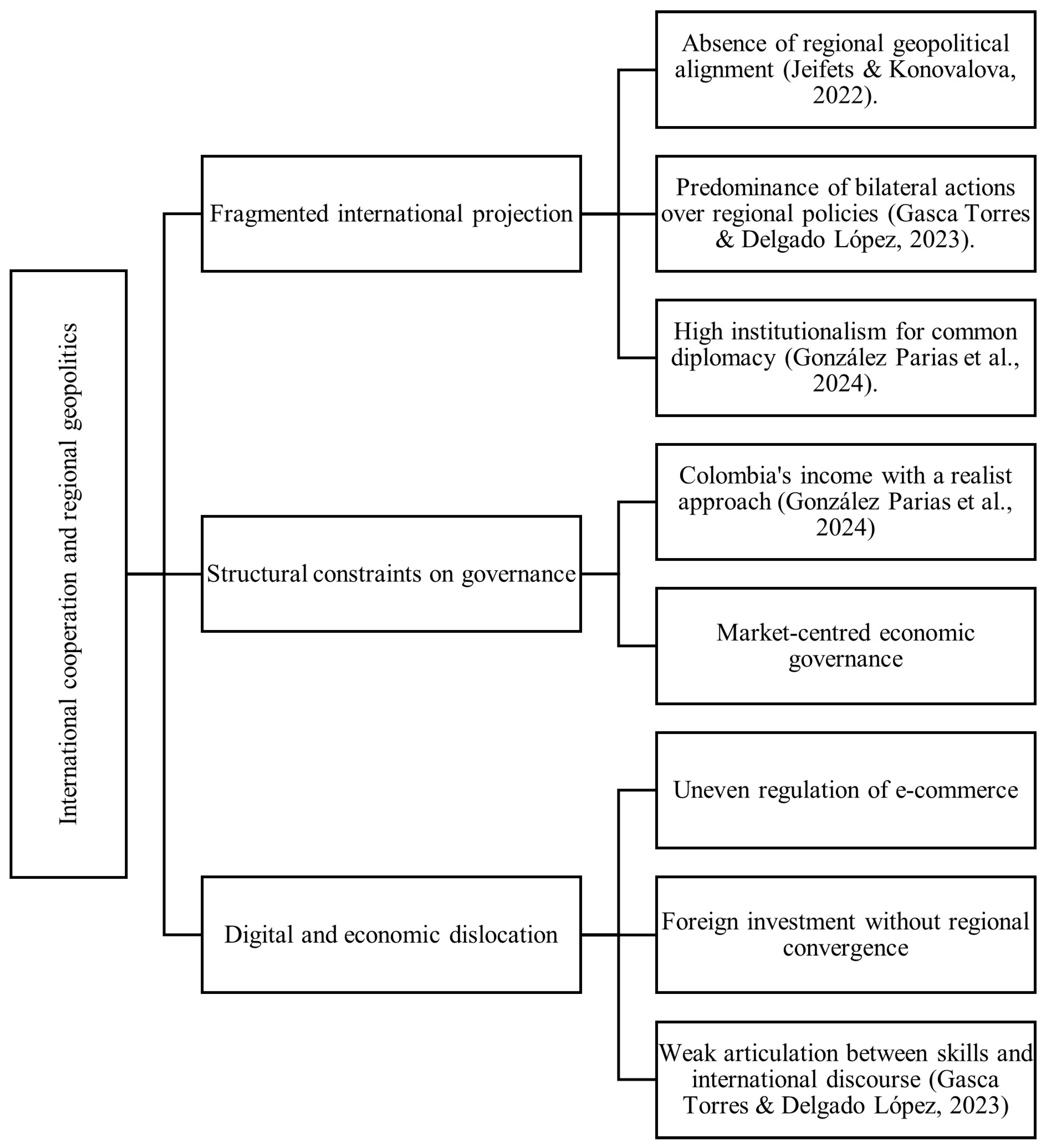 Economies 13 00255 g006