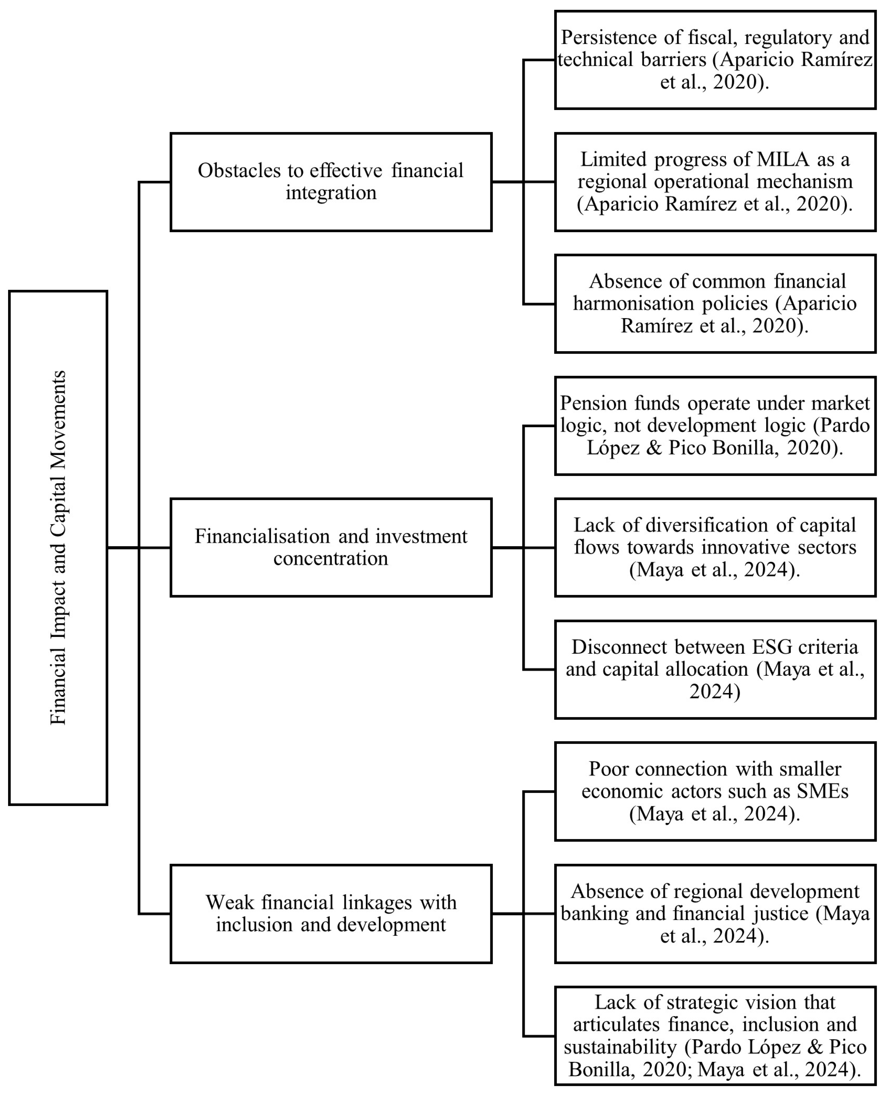 Economies 13 00255 g008