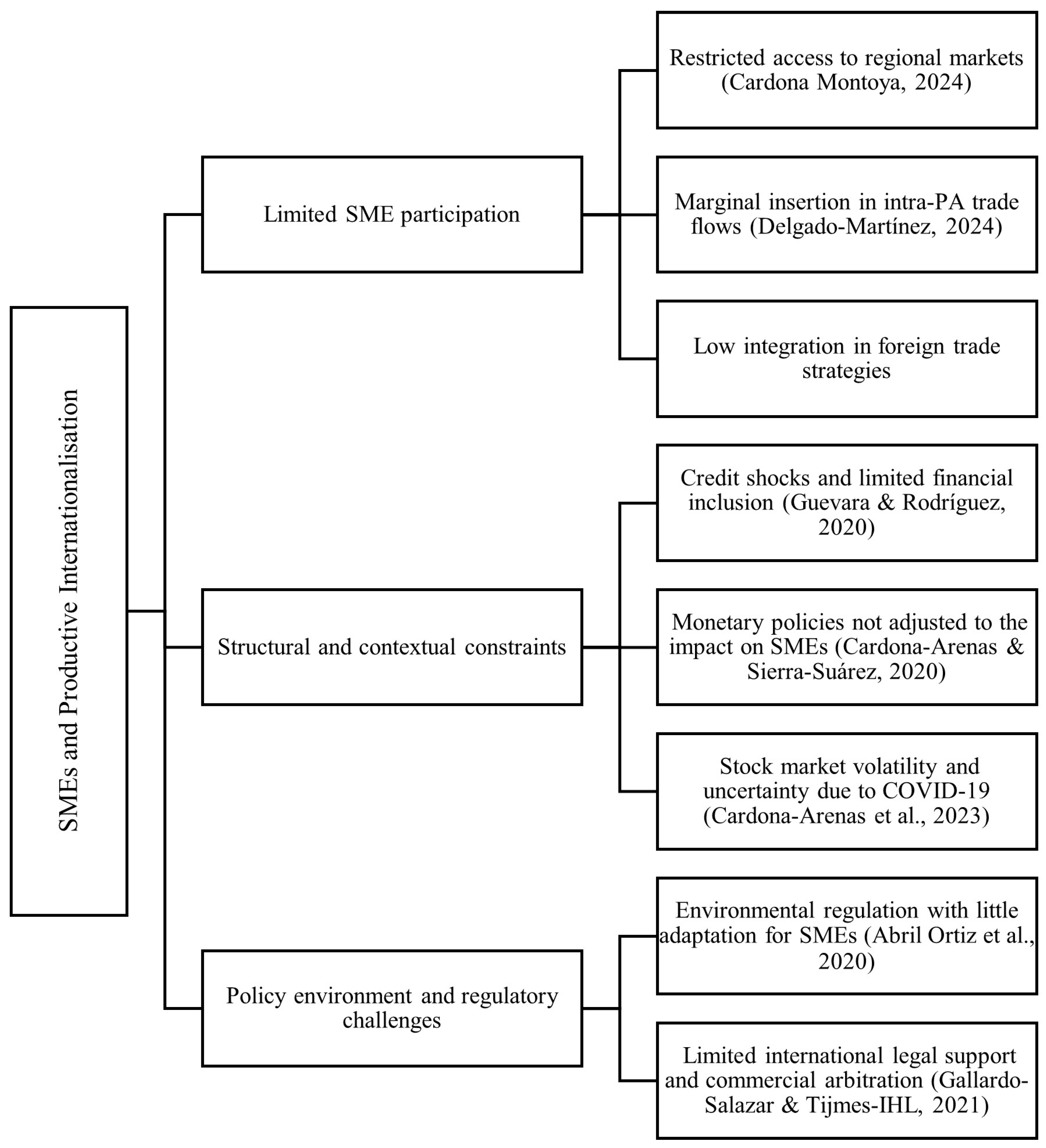 Economies 13 00255 g009