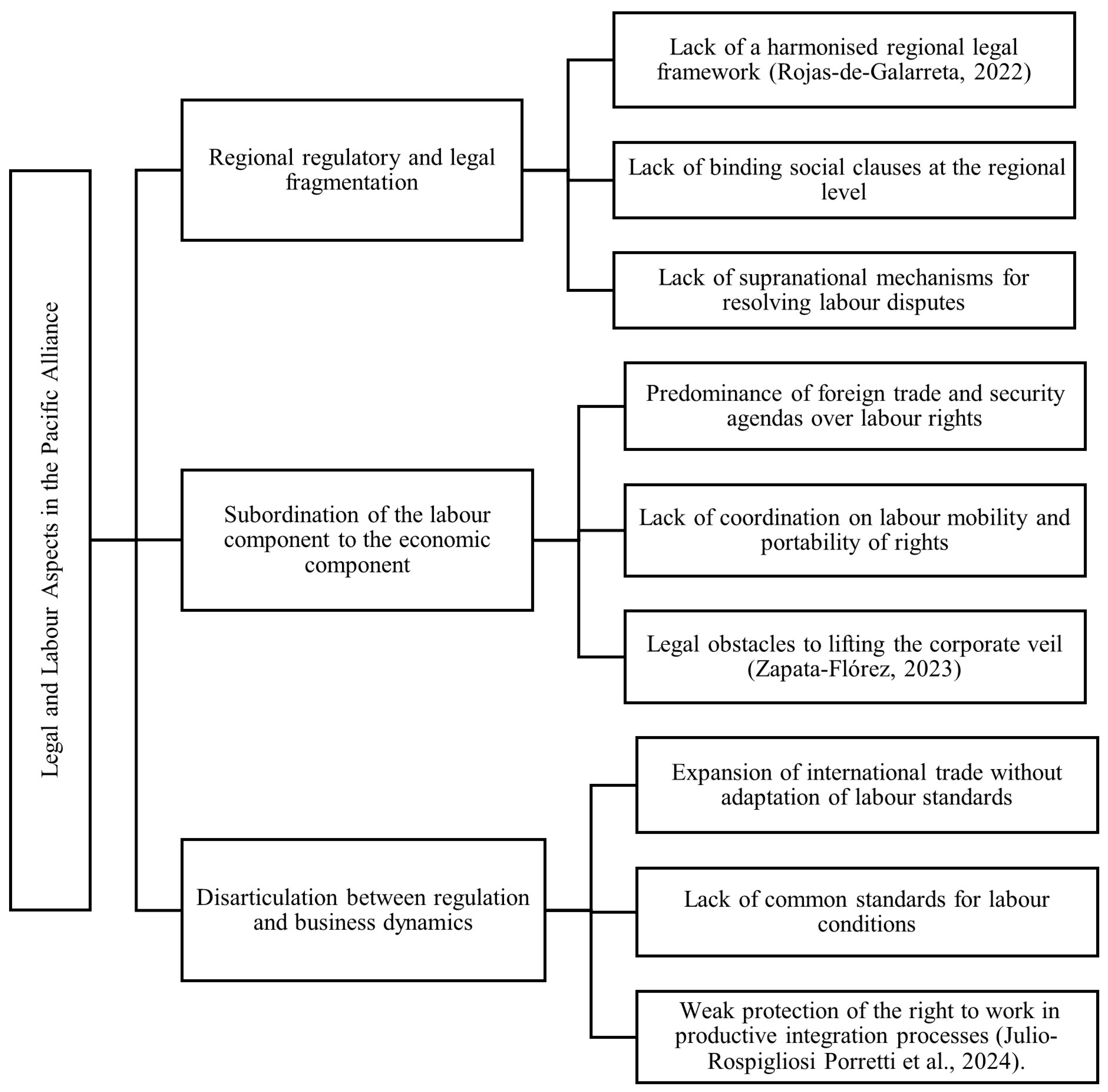 Economies 13 00255 g010