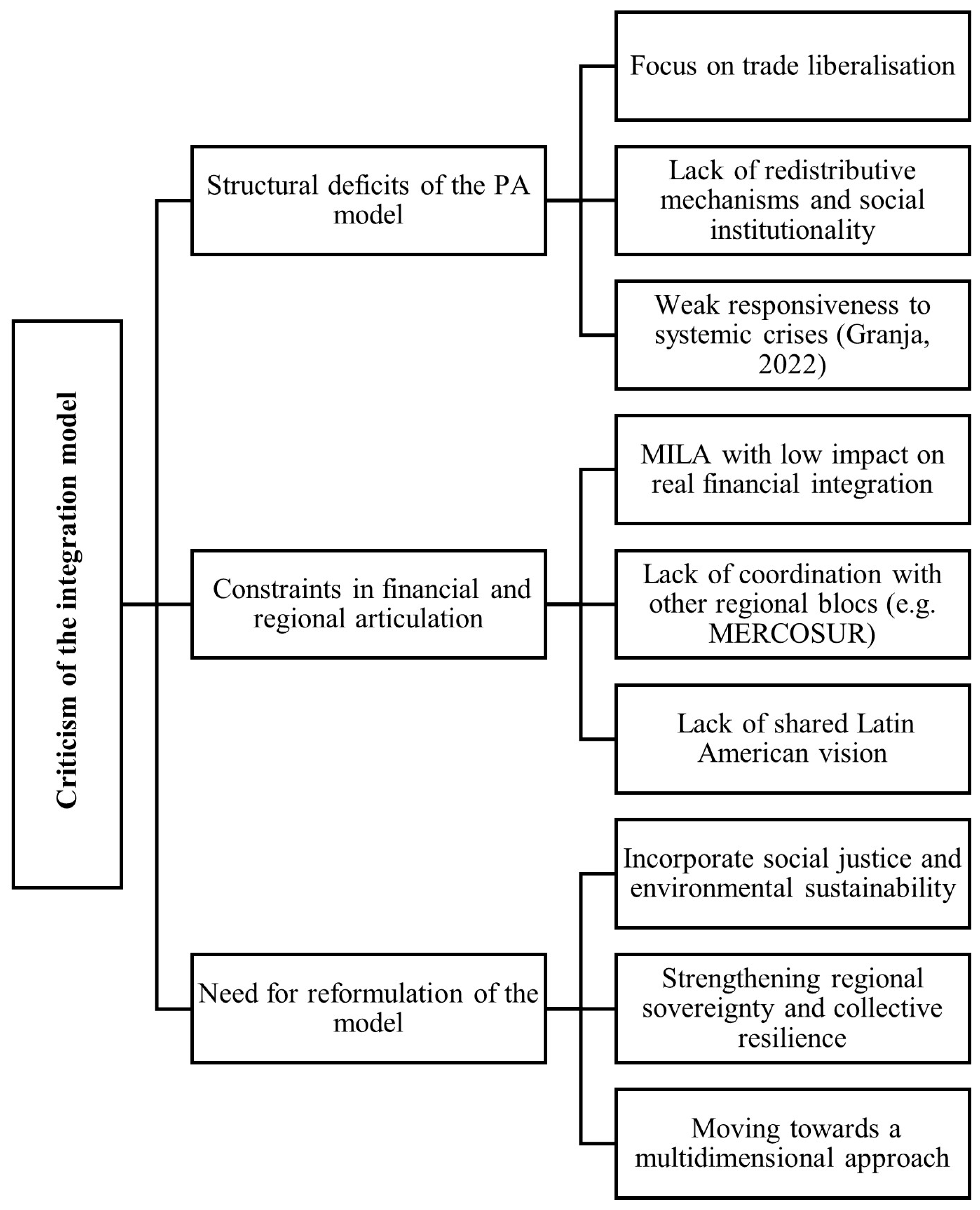 Economies 13 00255 g011