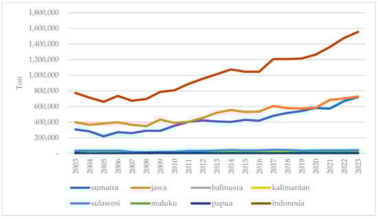Economies 13 00256 g0a1