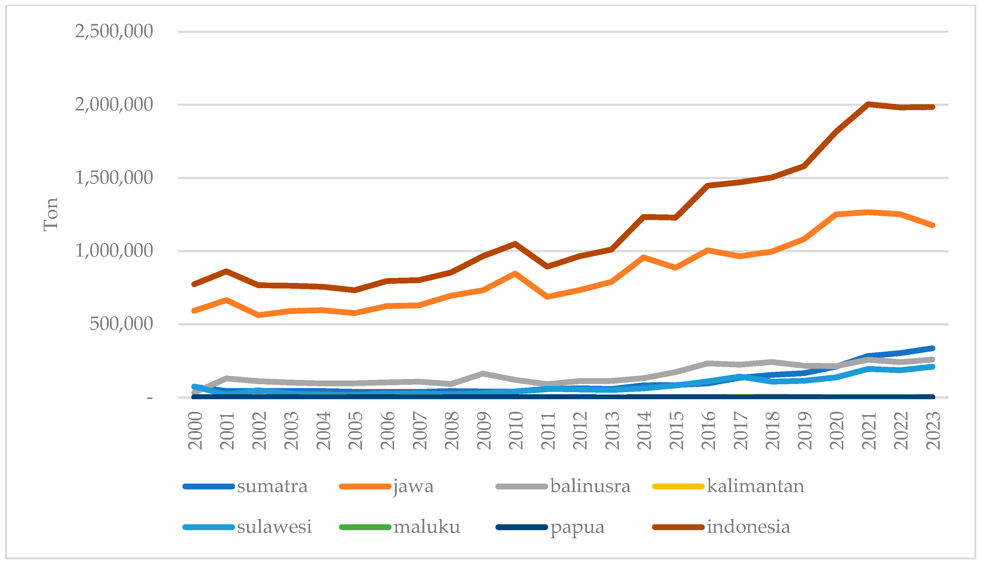 Economies 13 00256 g0a2