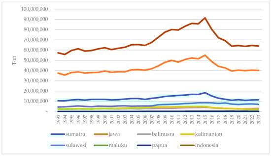Economies 13 00256 g0a4