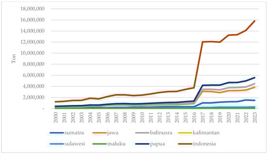 Economies 13 00256 g0a5