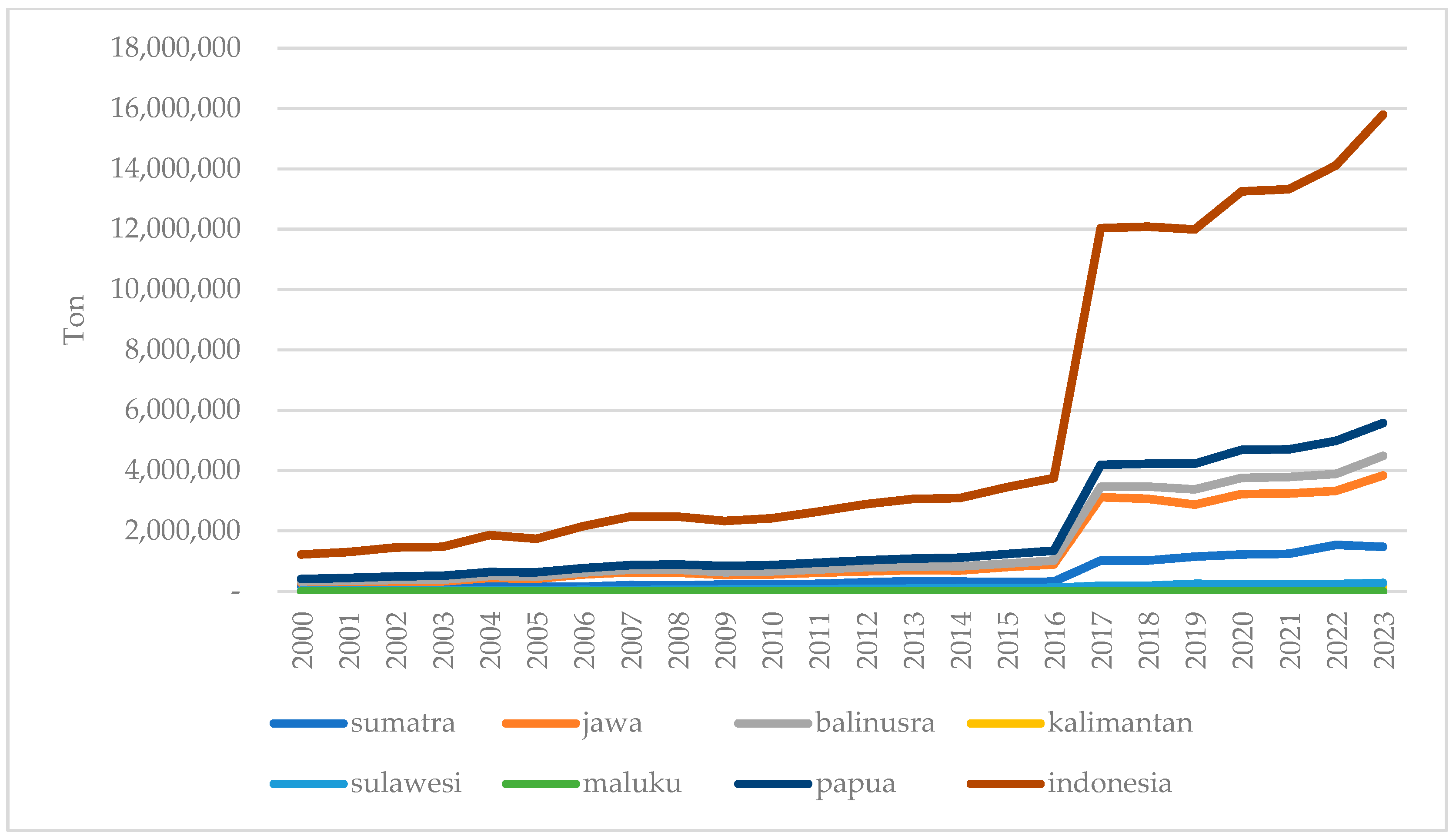 Economies 13 00256 g0a5