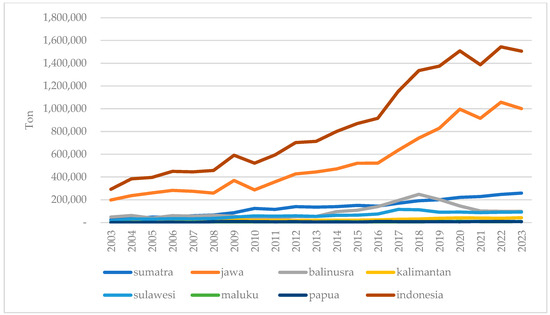 Economies 13 00256 g0a6