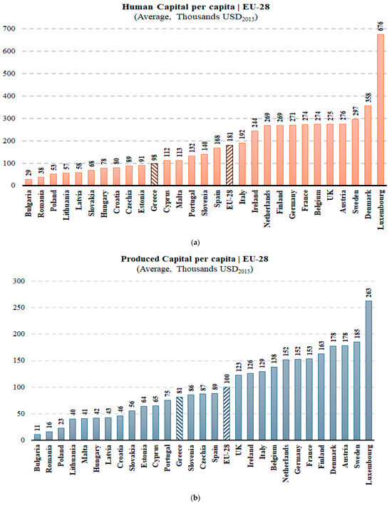 Economies 13 00257 g0a1a