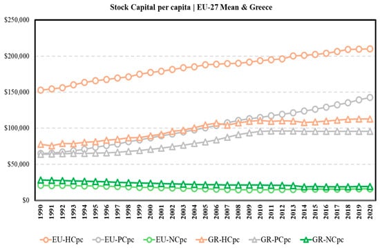 Economies 13 00257 g0a3