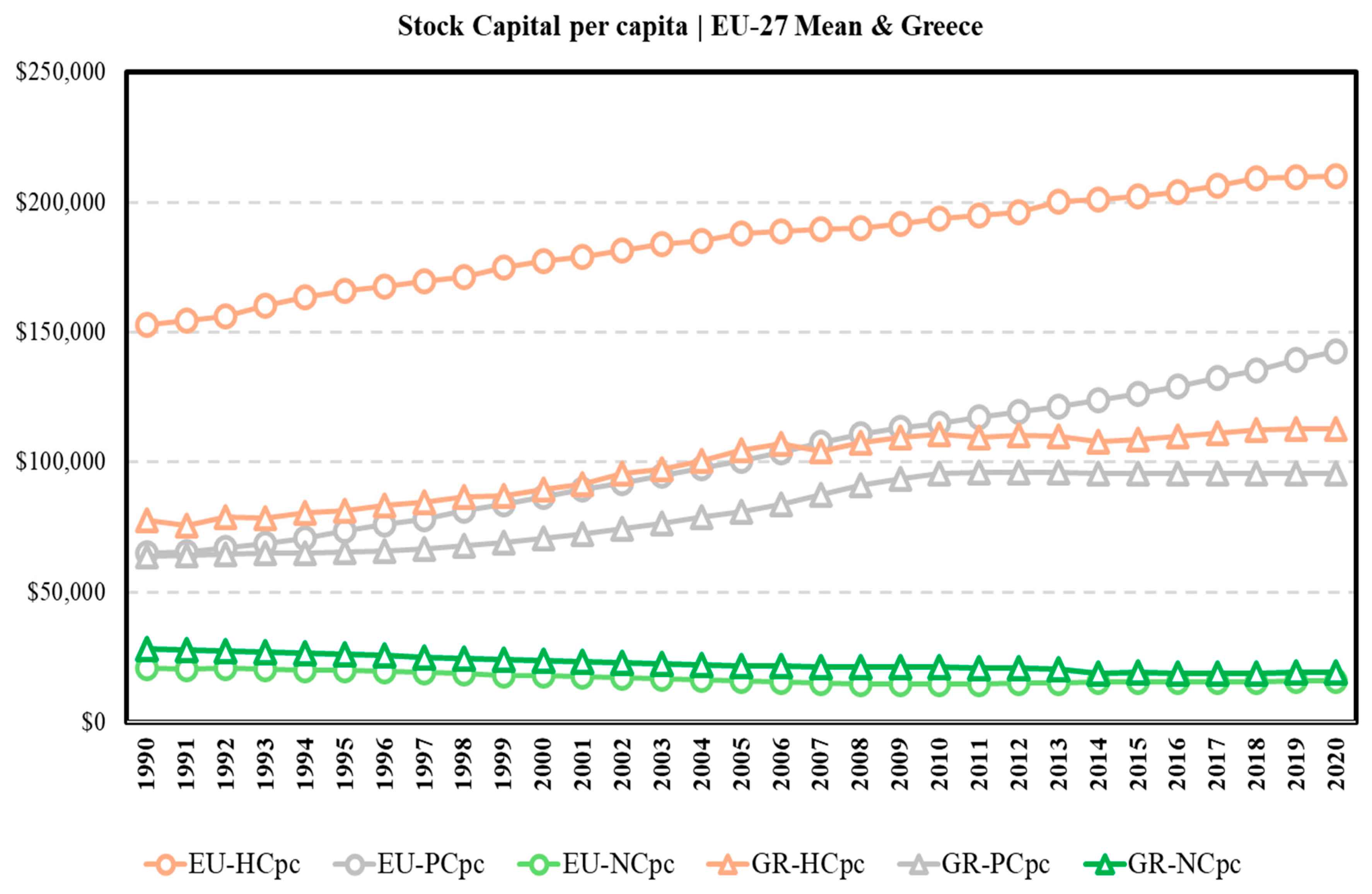 Economies 13 00257 g0a3 Economies 13 00257 g0a3
