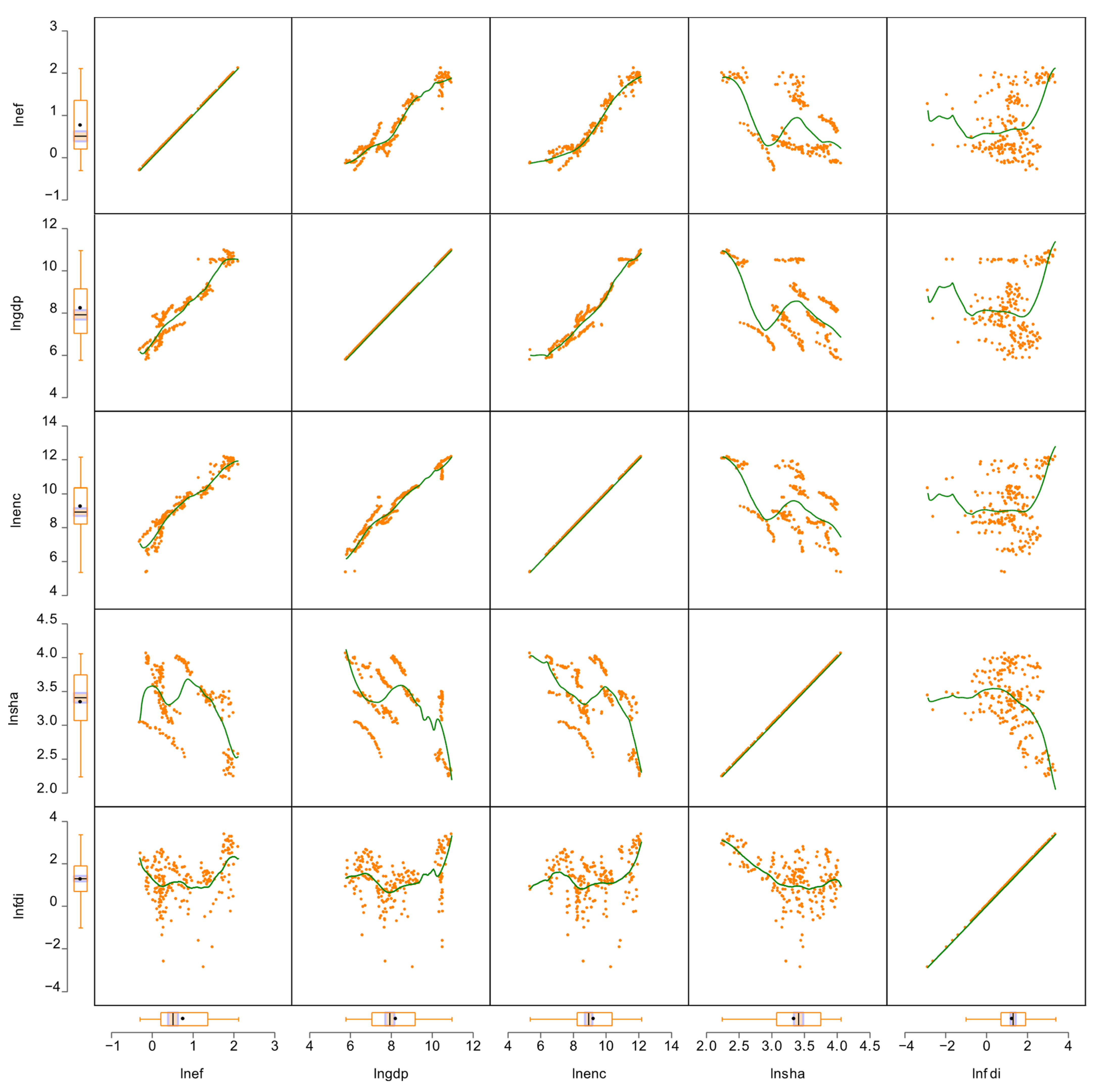Economies 13 00258 g001