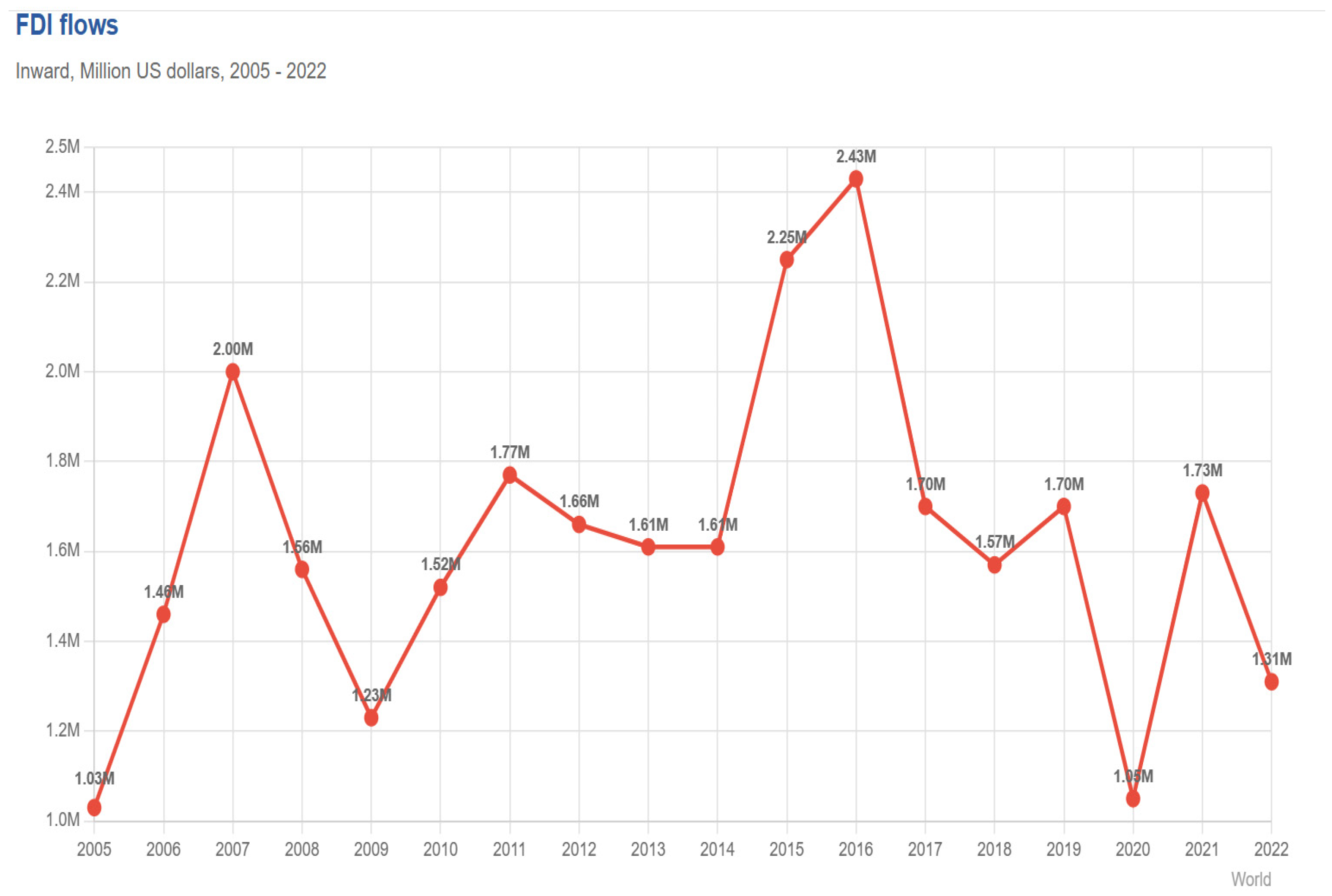 Economies 13 00259 g001